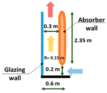 Buildings 13 02796 i018