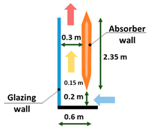 Buildings 13 02796 i019