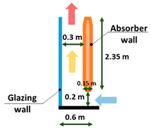 Buildings 13 02796 i020