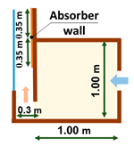 Buildings 13 02796 i023