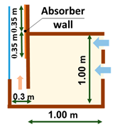 Buildings 13 02796 i025