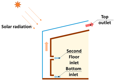 Buildings 13 02796 i026
