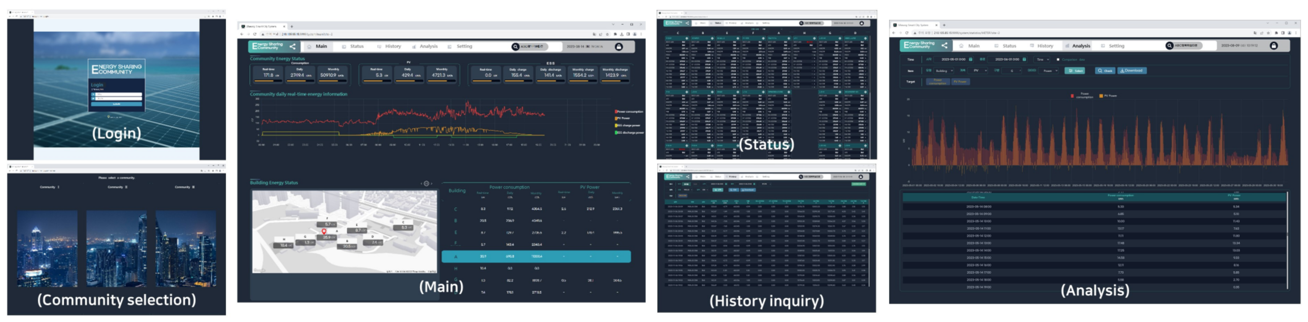 Buildings 13 02797 g005