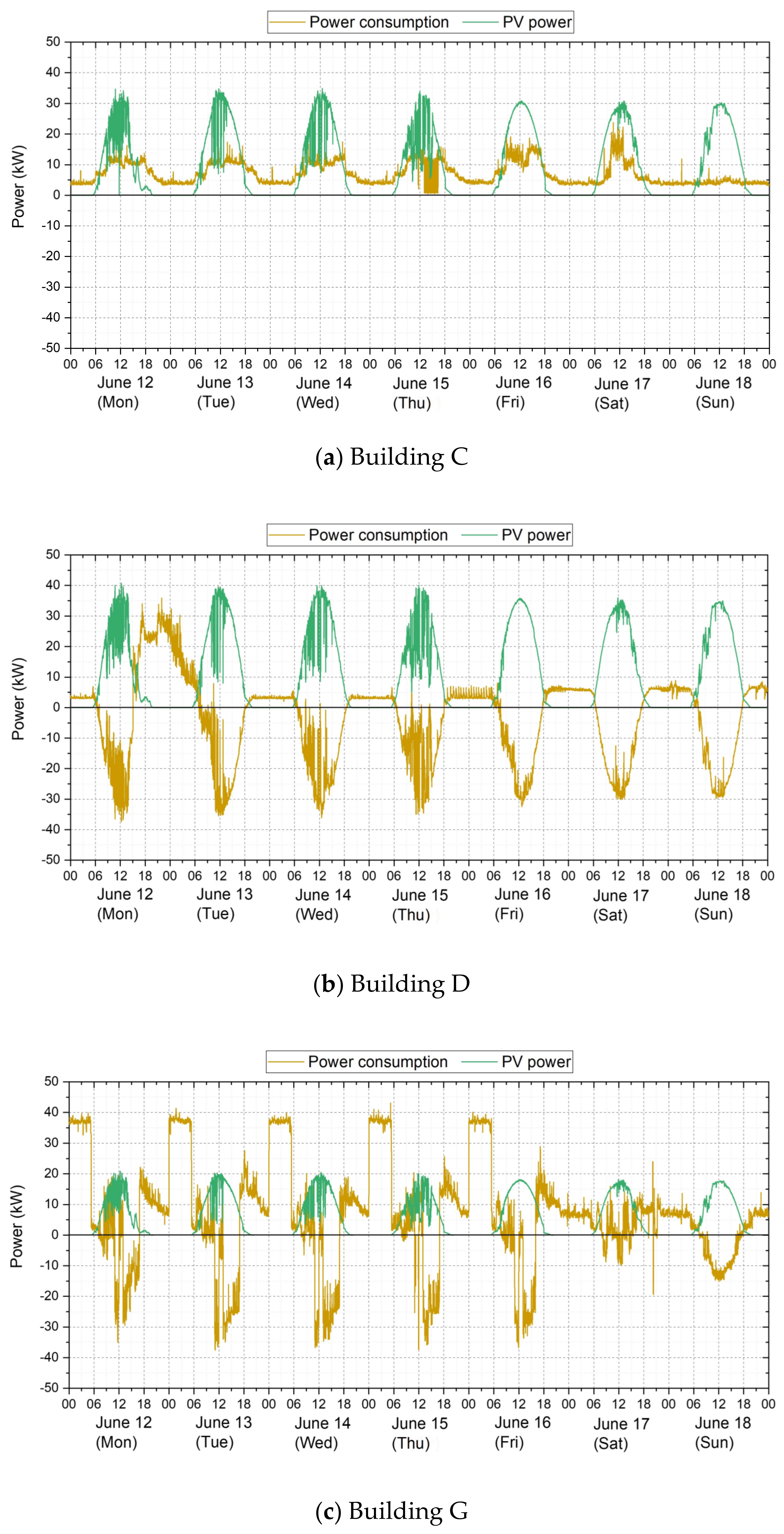 Buildings 13 02797 g011
