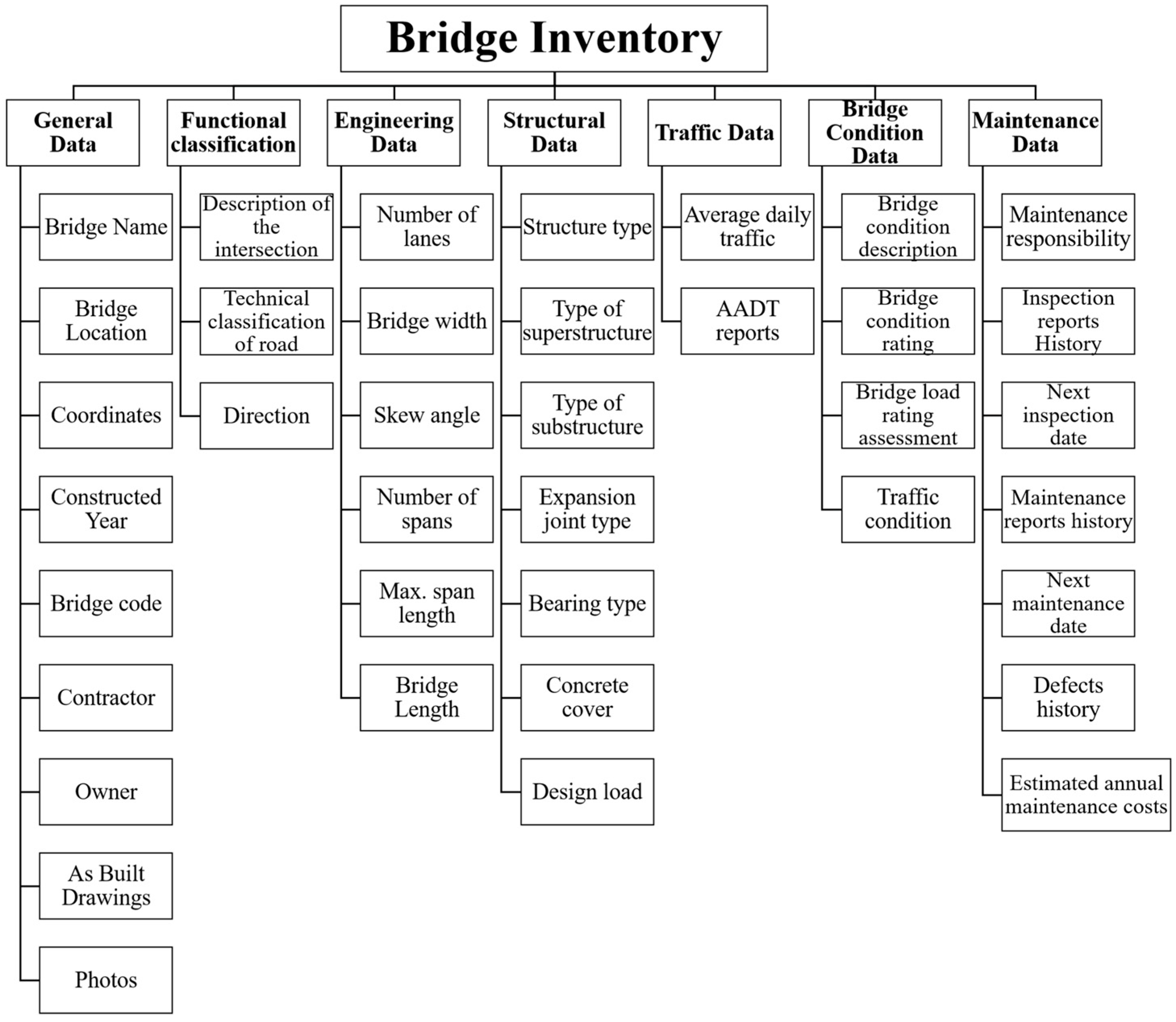Buildings 13 02798 g003