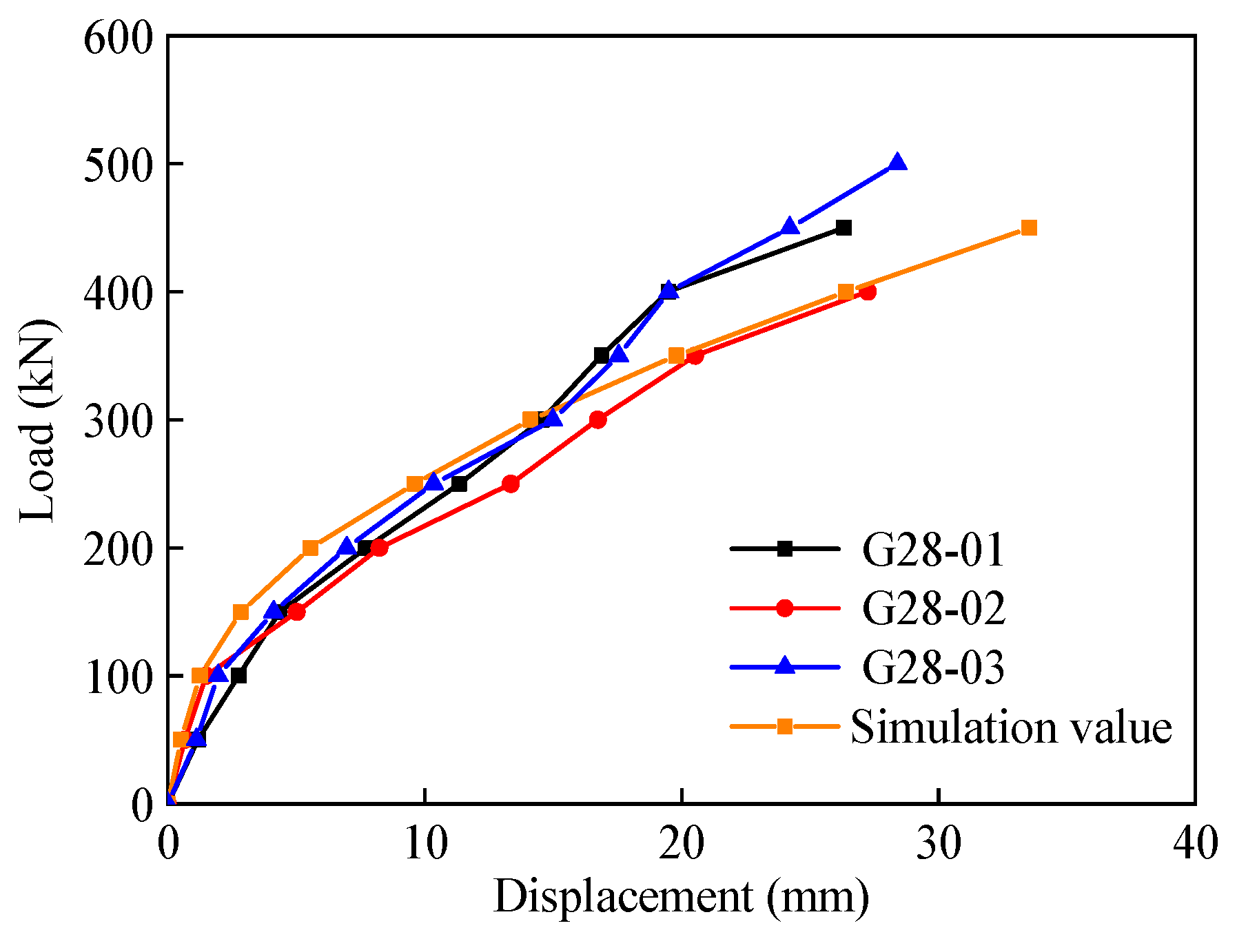 Buildings 13 02799 g005