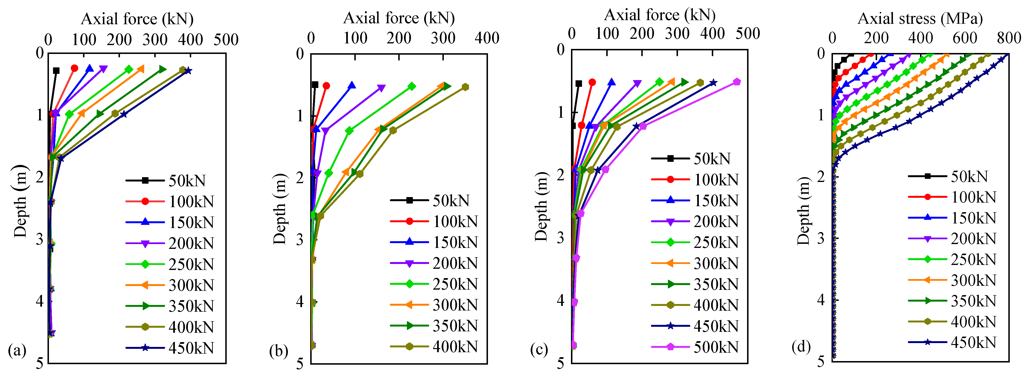 Buildings 13 02799 g006