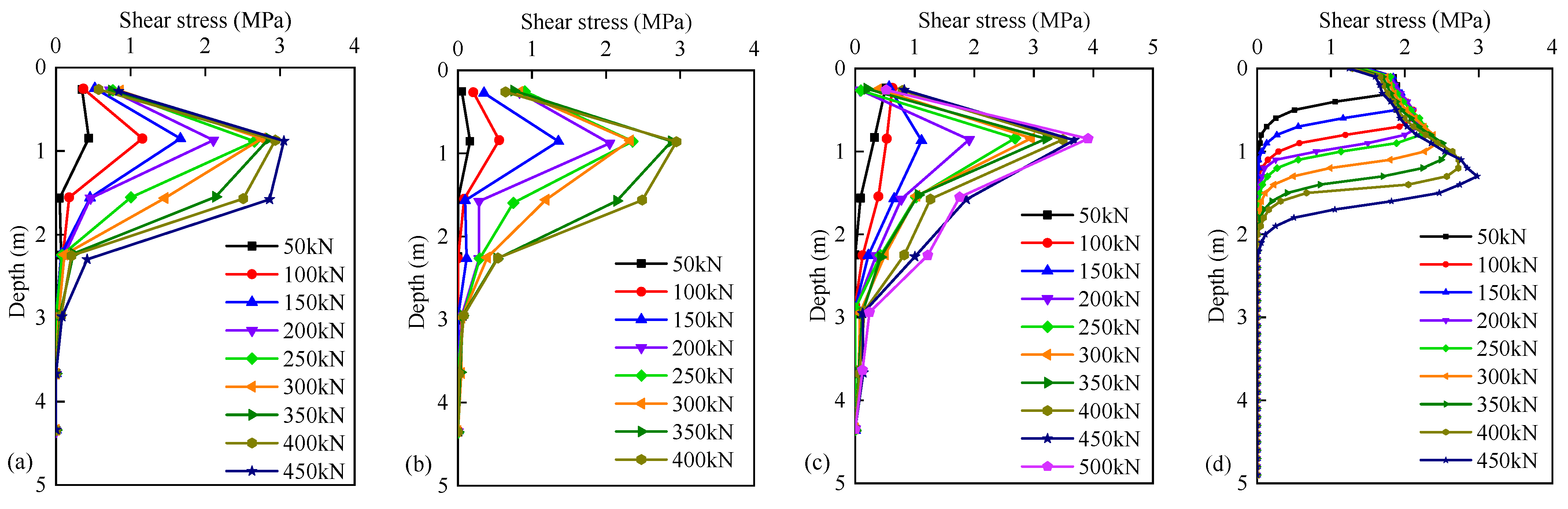 Buildings 13 02799 g007