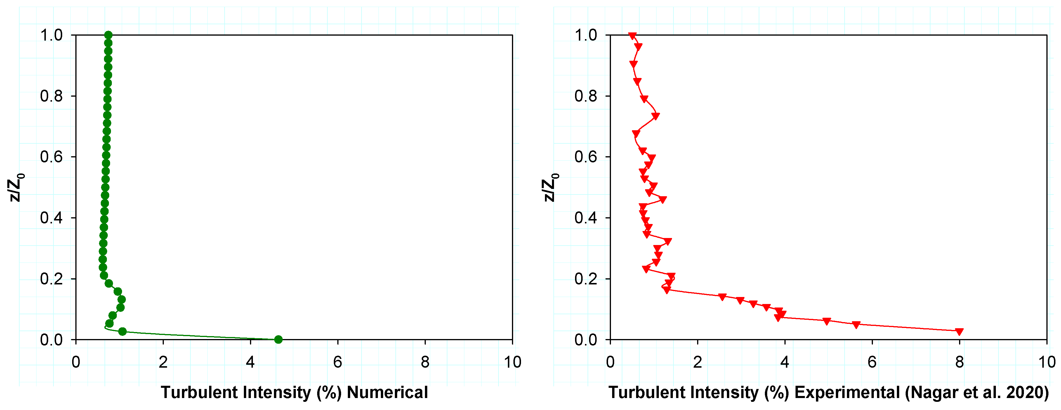 Buildings 13 02800 g003 Buildings 13 02800 g003