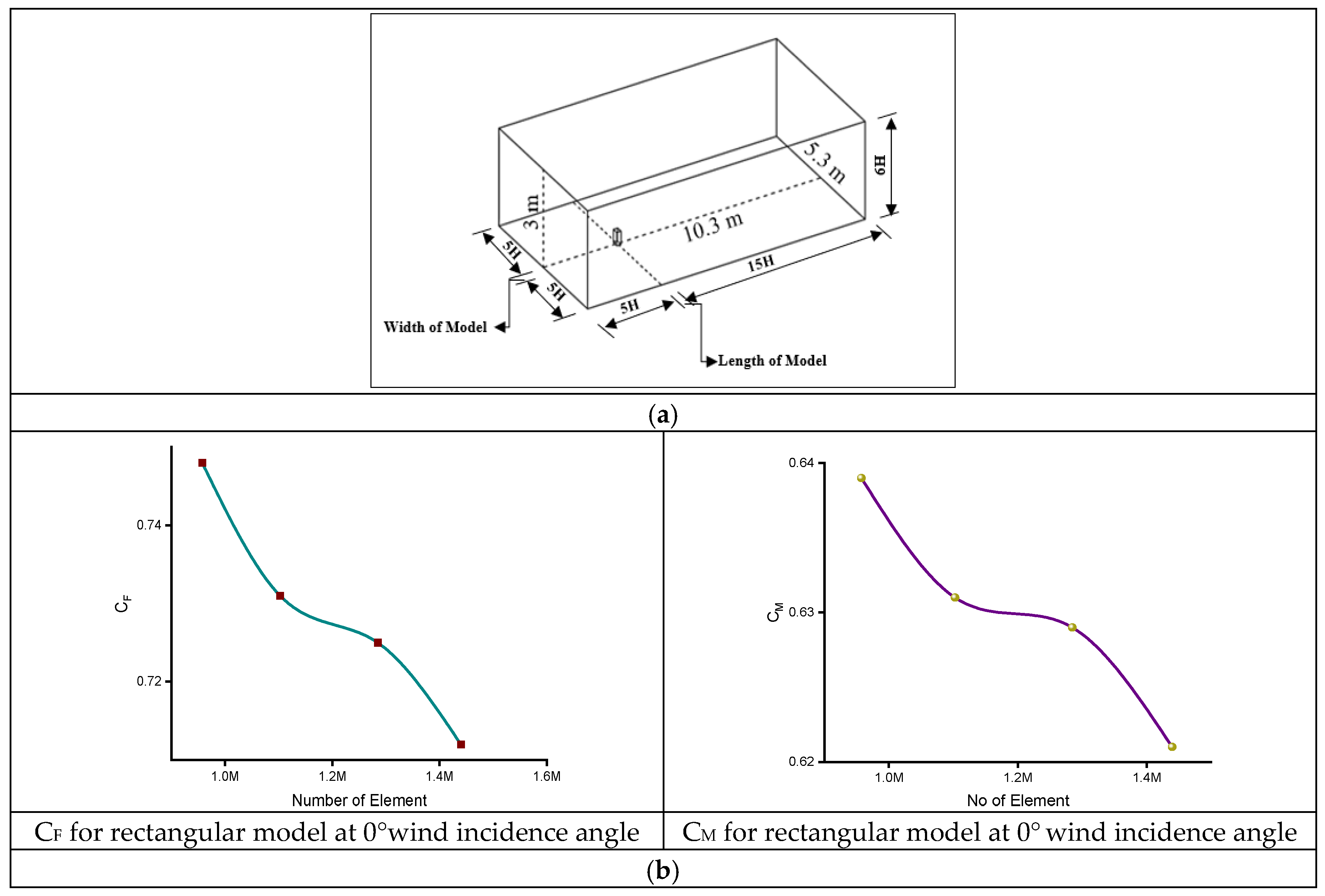 Buildings 13 02800 g004 Buildings 13 02800 g004