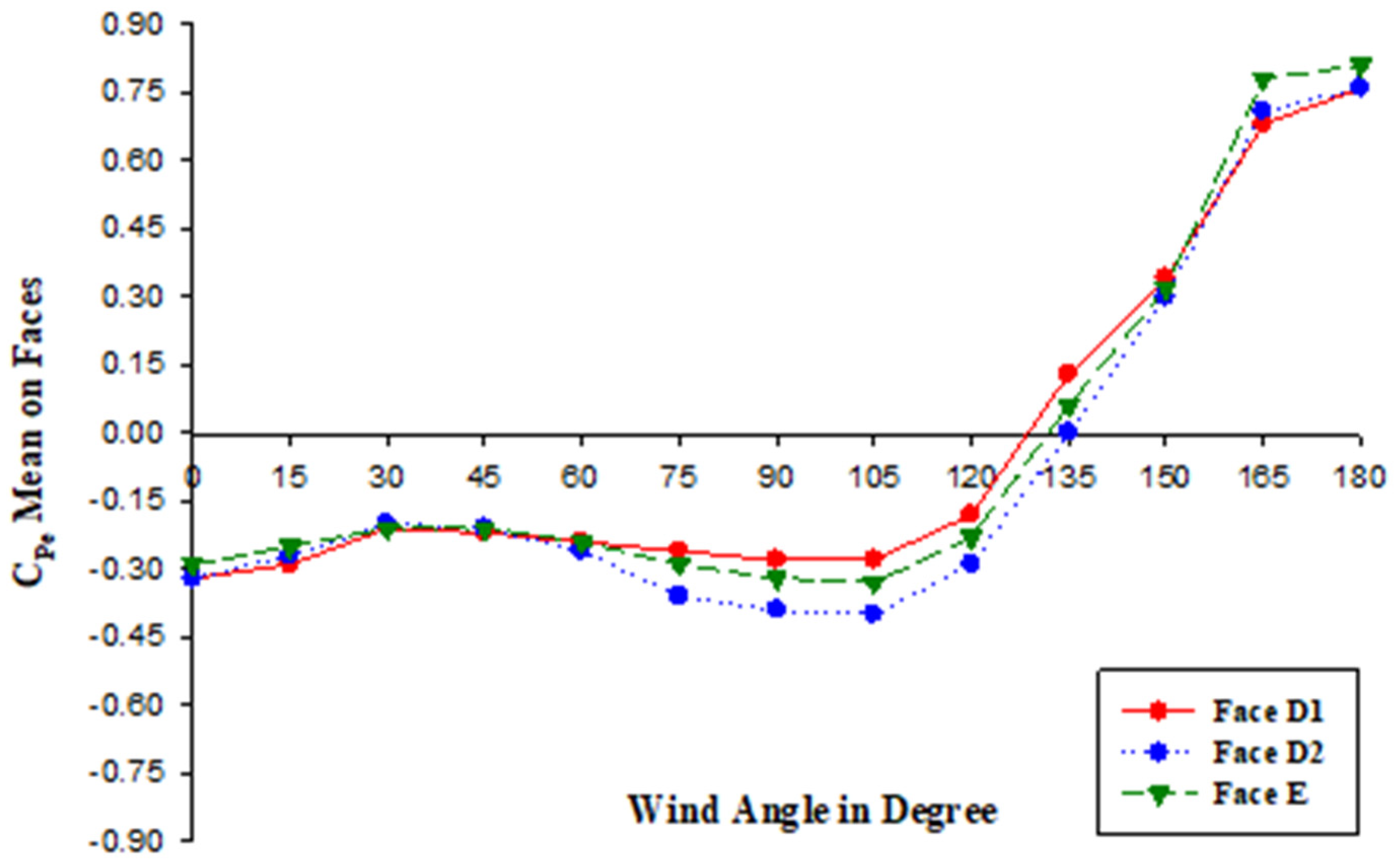 Buildings 13 02800 g006 Buildings 13 02800 g006