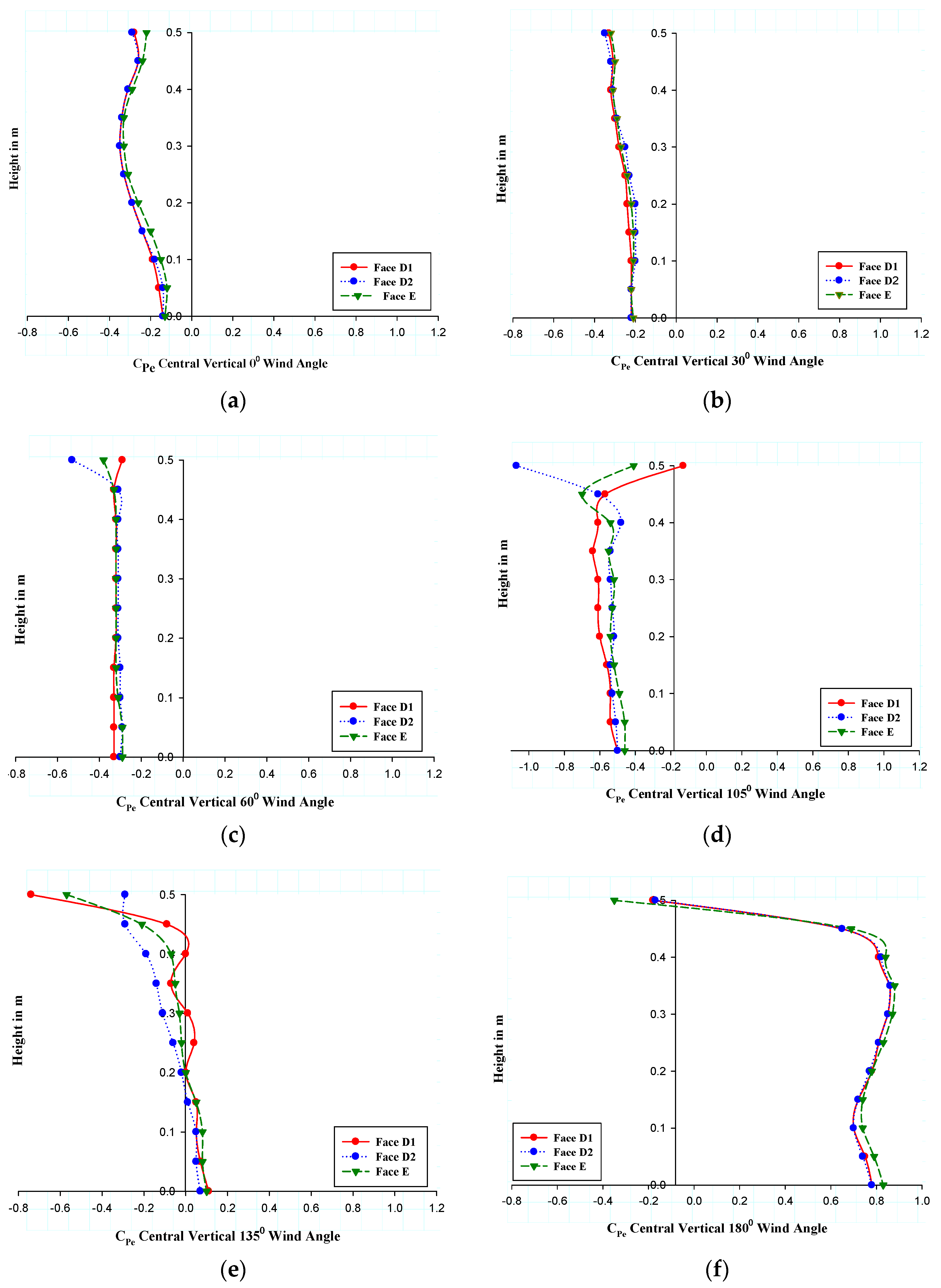 Buildings 13 02800 g010 Buildings 13 02800 g010