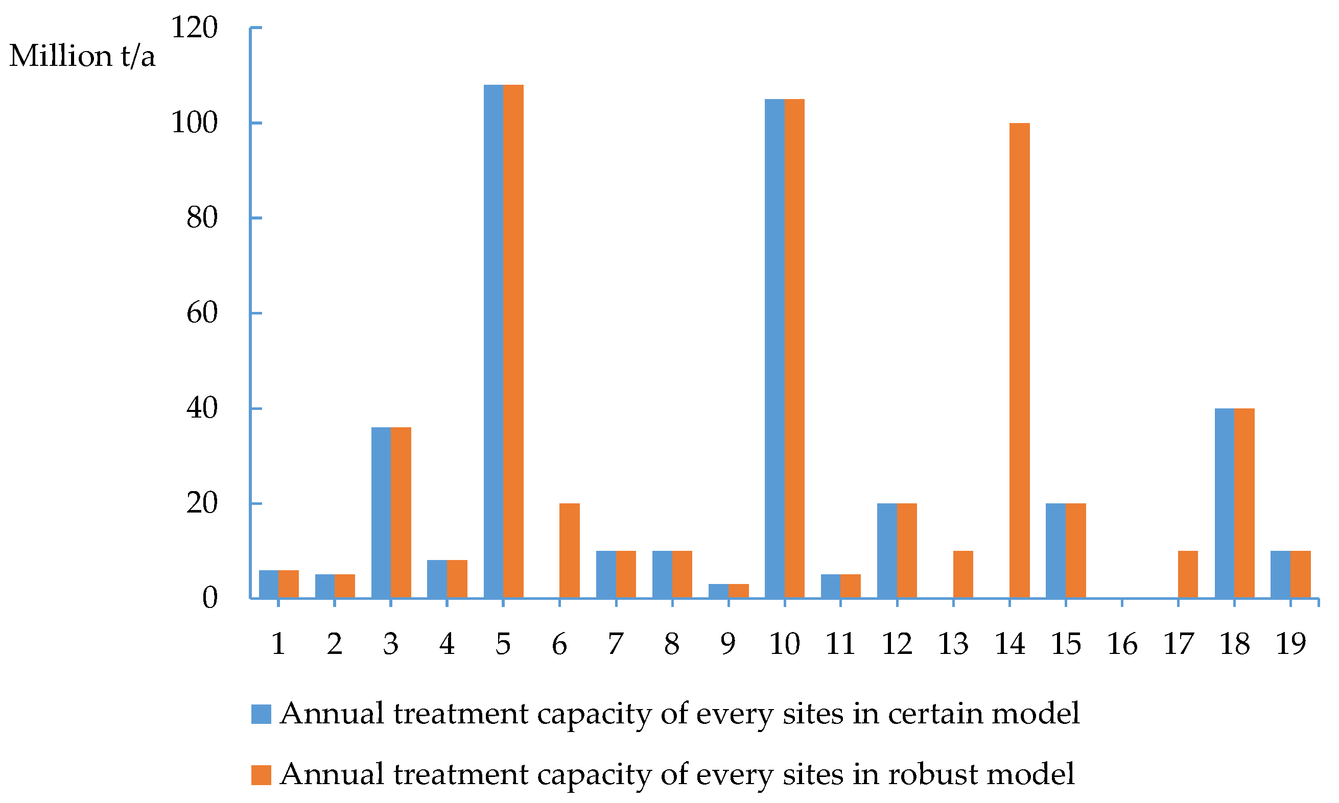 Buildings 13 02802 g003