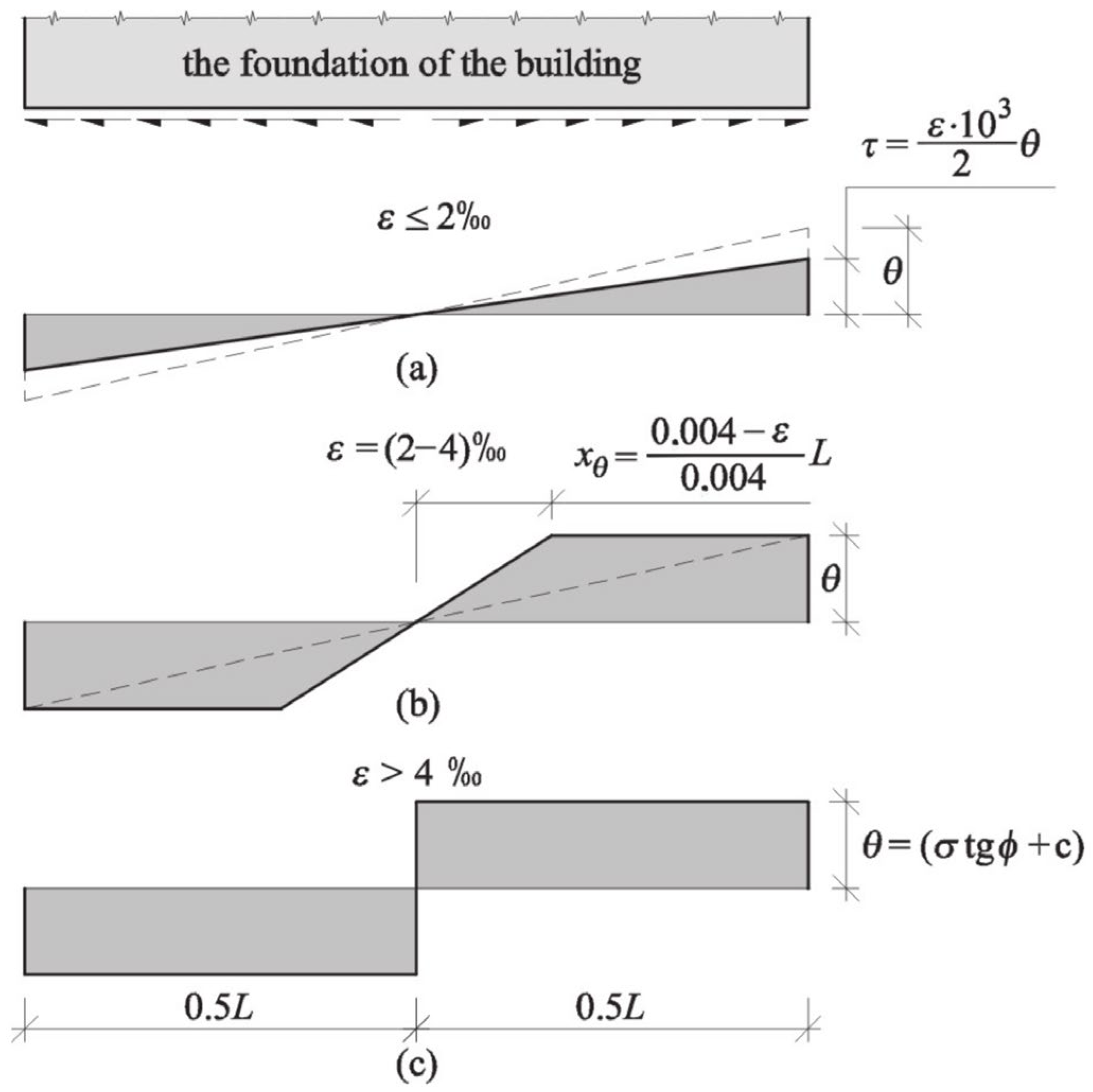 Buildings 13 02803 g005