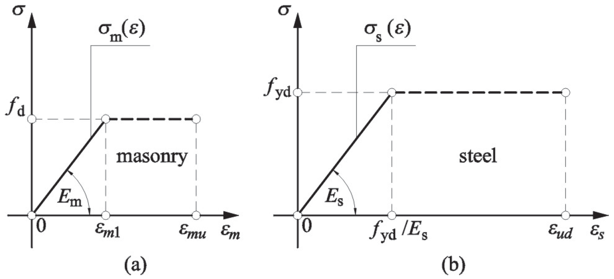 Buildings 13 02803 g010