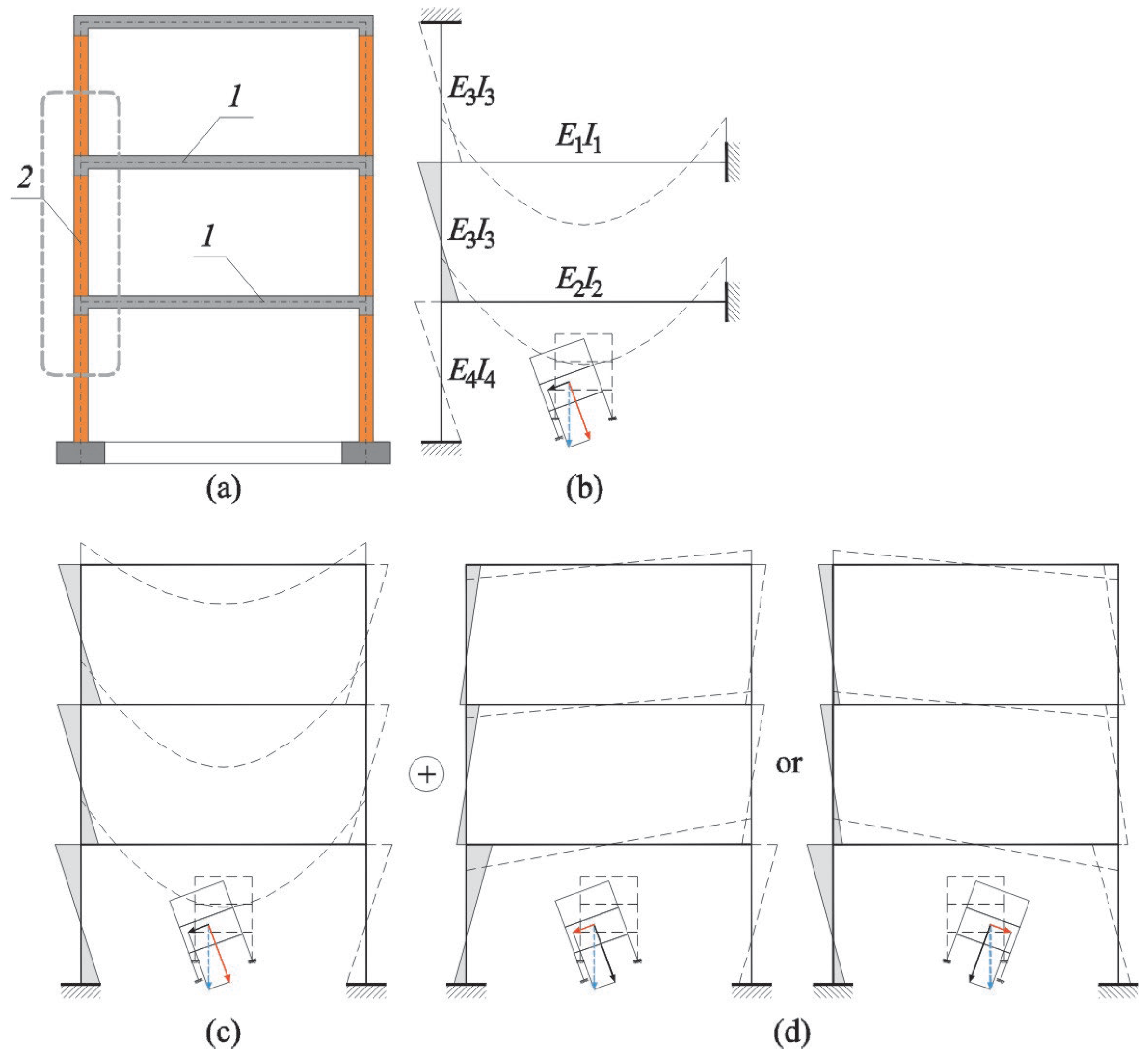 Buildings 13 02803 g012