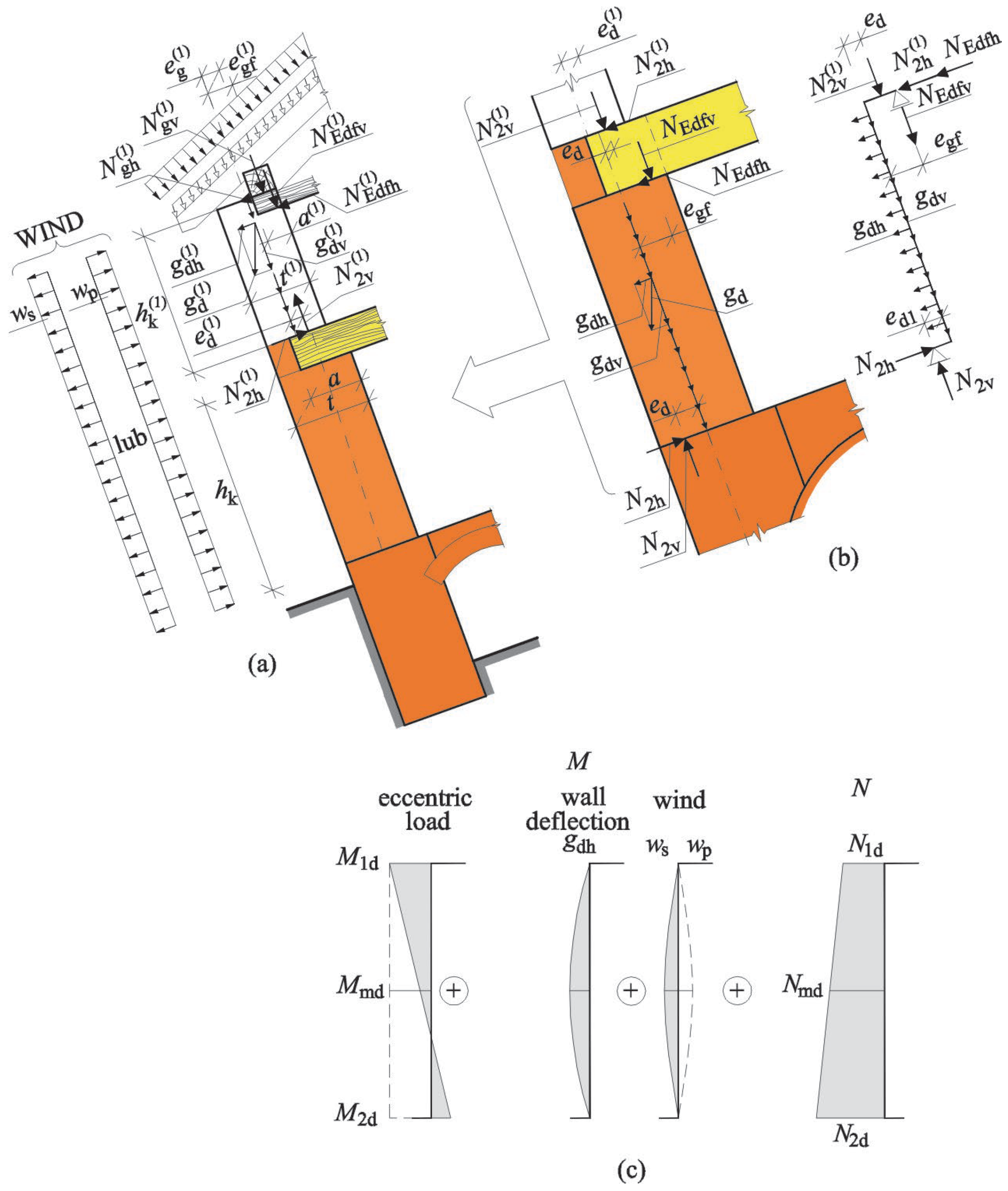 Buildings 13 02803 g015