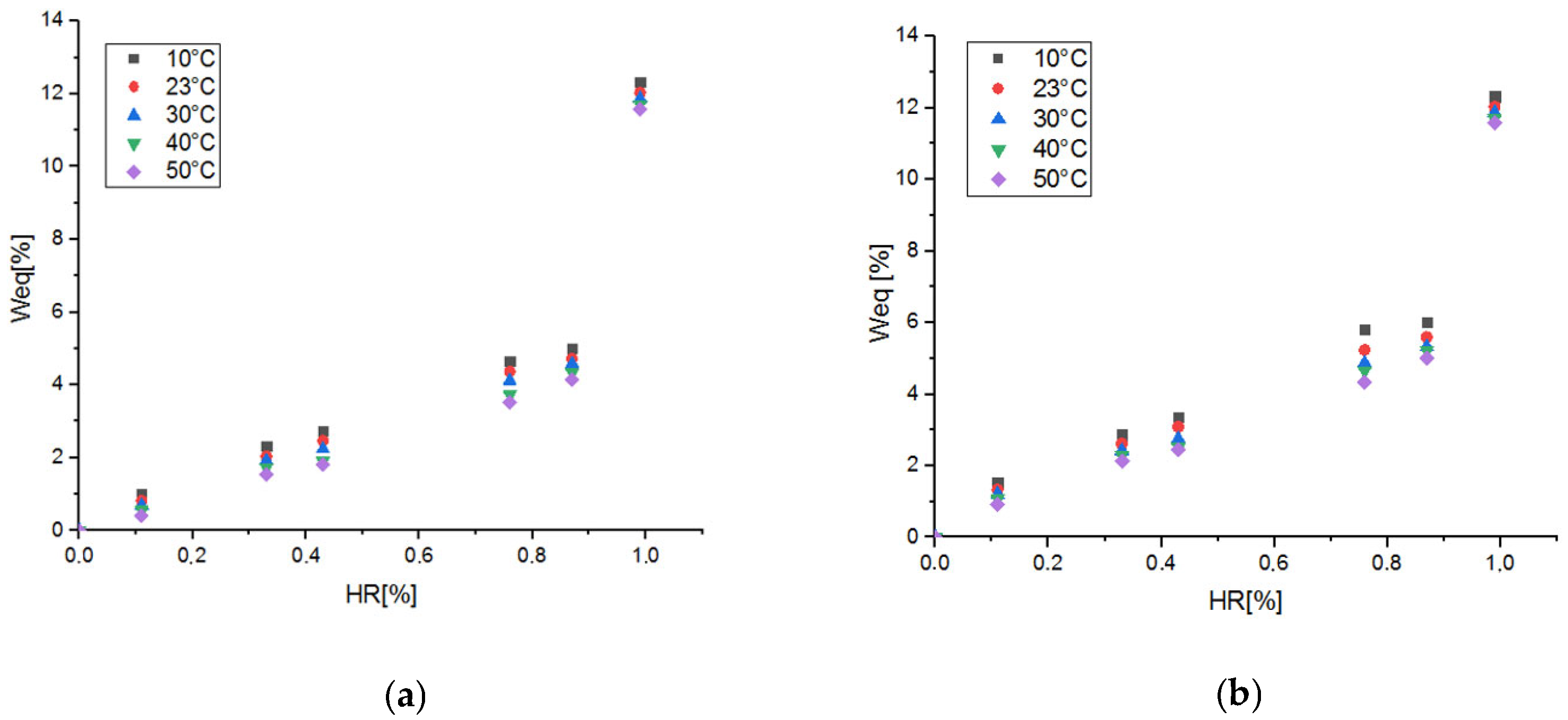 Buildings 13 02804 g007
