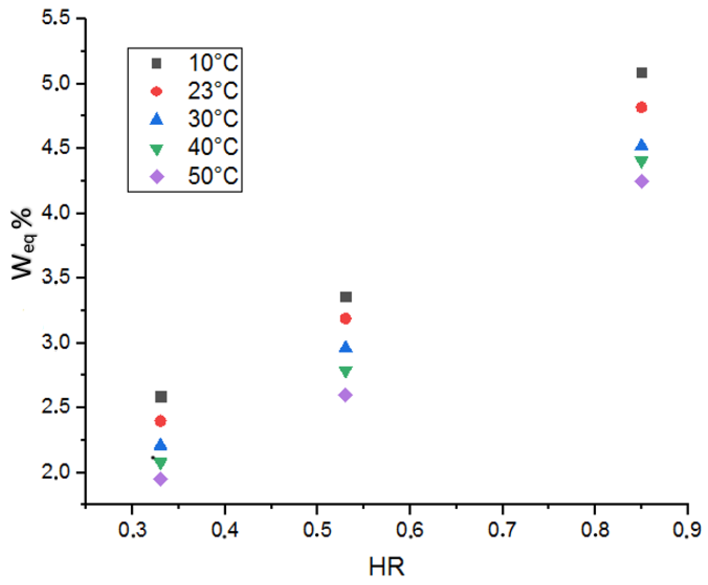 Buildings 13 02804 g013
