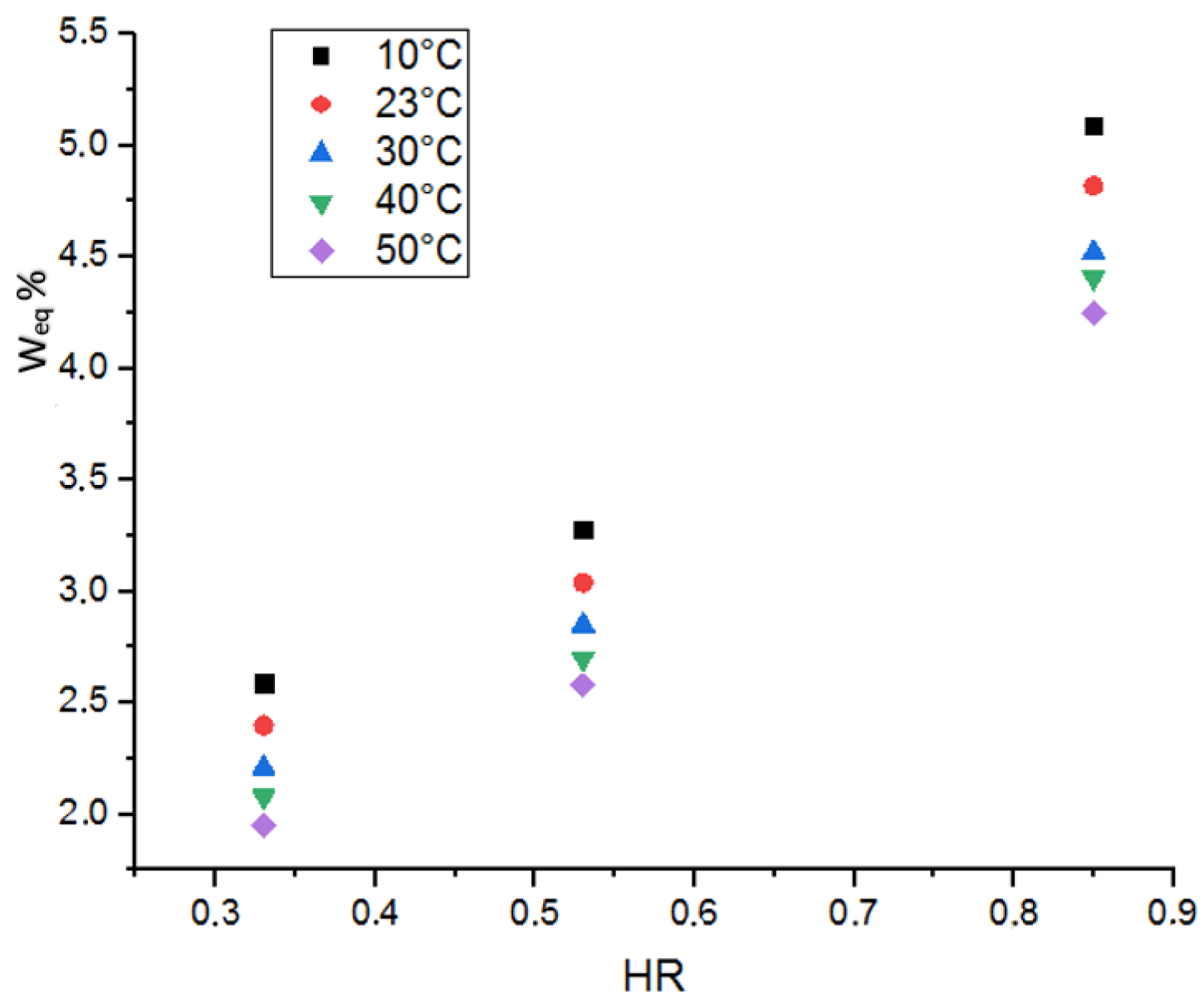 Buildings 13 02804 g014
