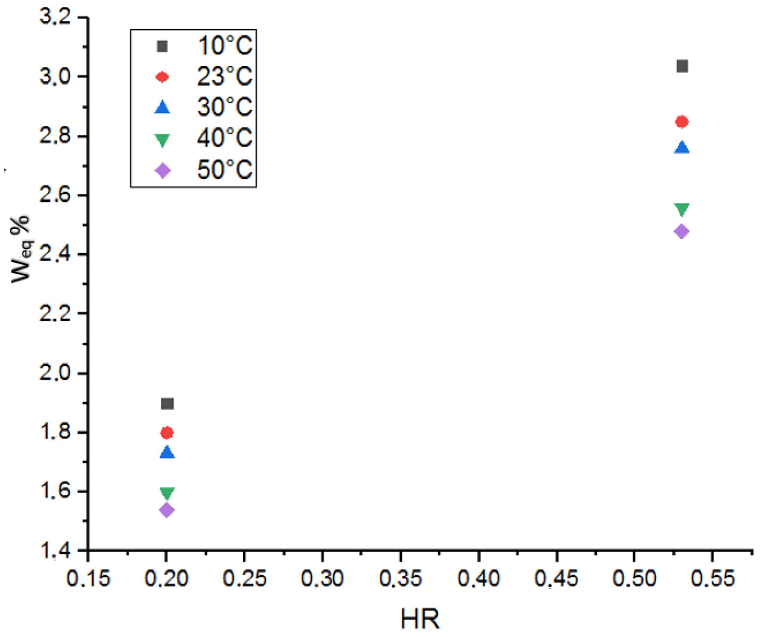Buildings 13 02804 g015