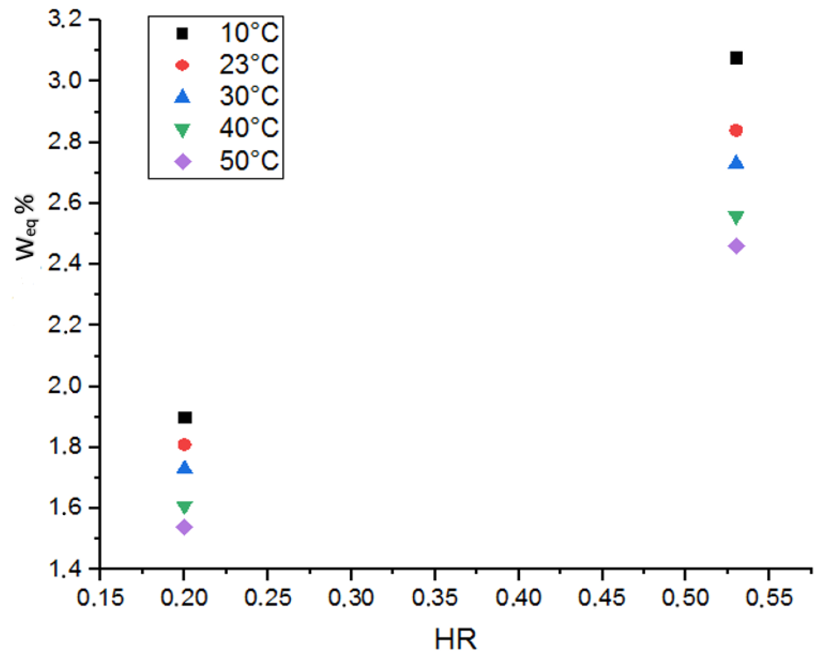 Buildings 13 02804 g016