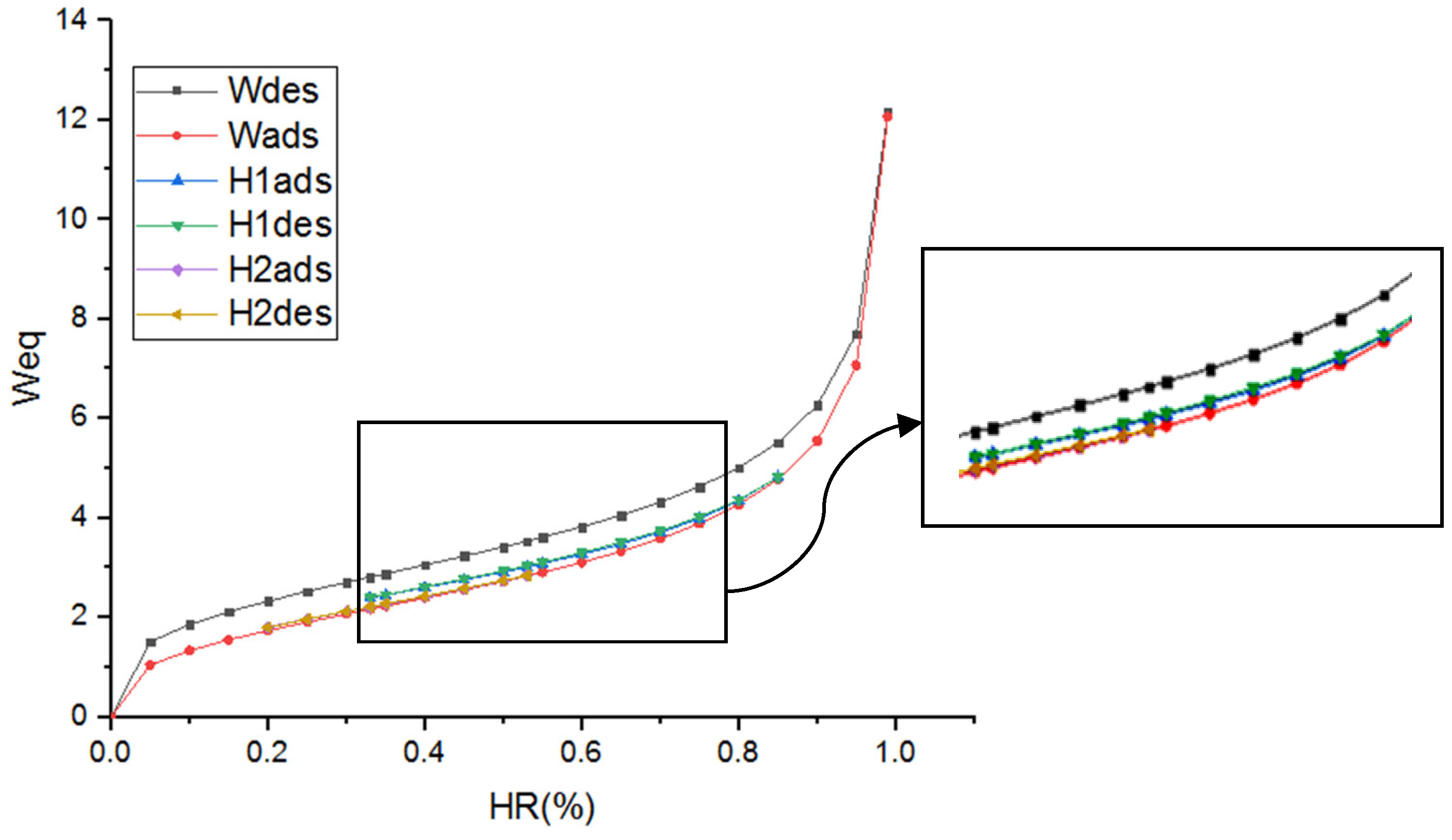 Buildings 13 02804 g018