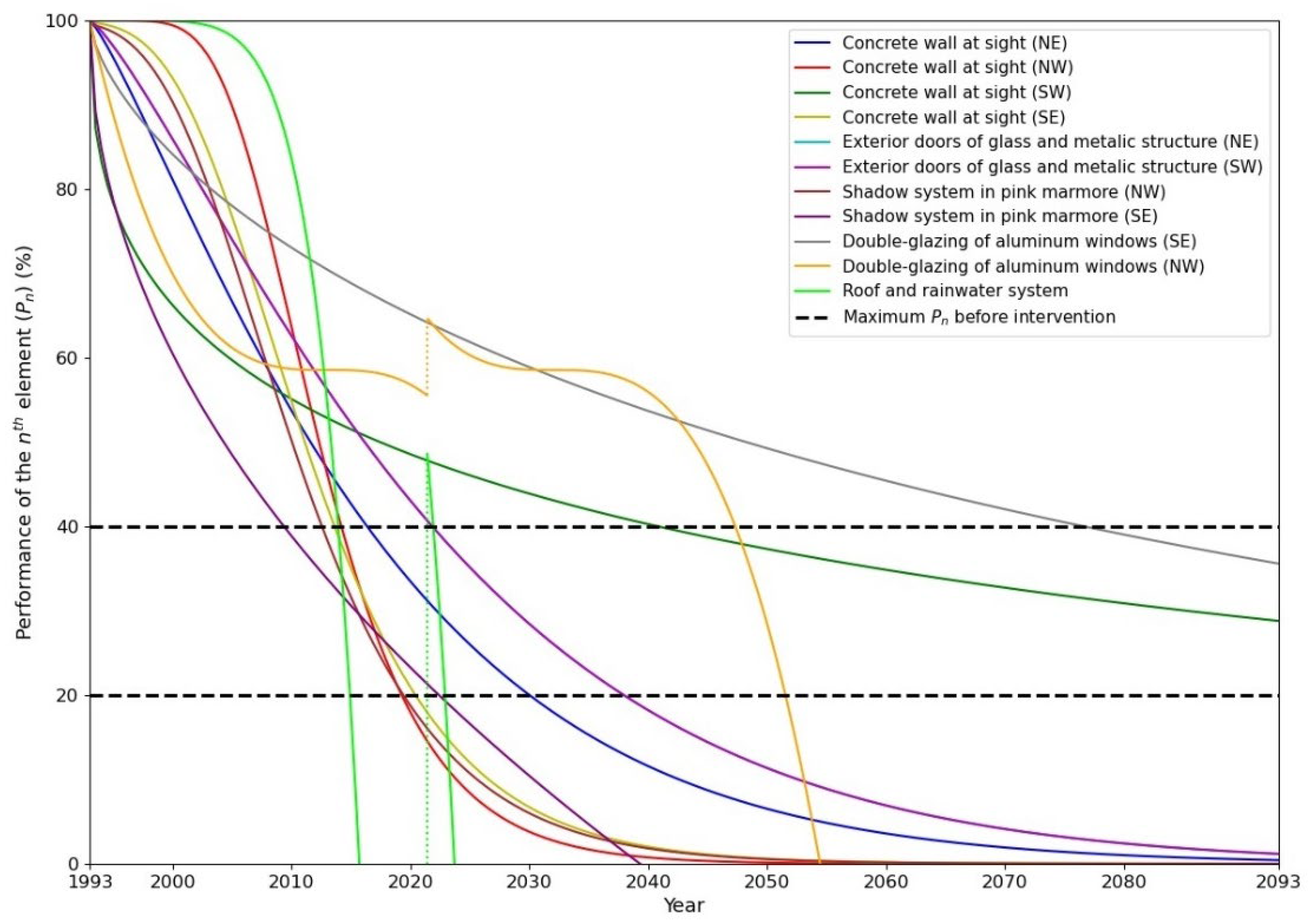 Buildings 13 02805 g009