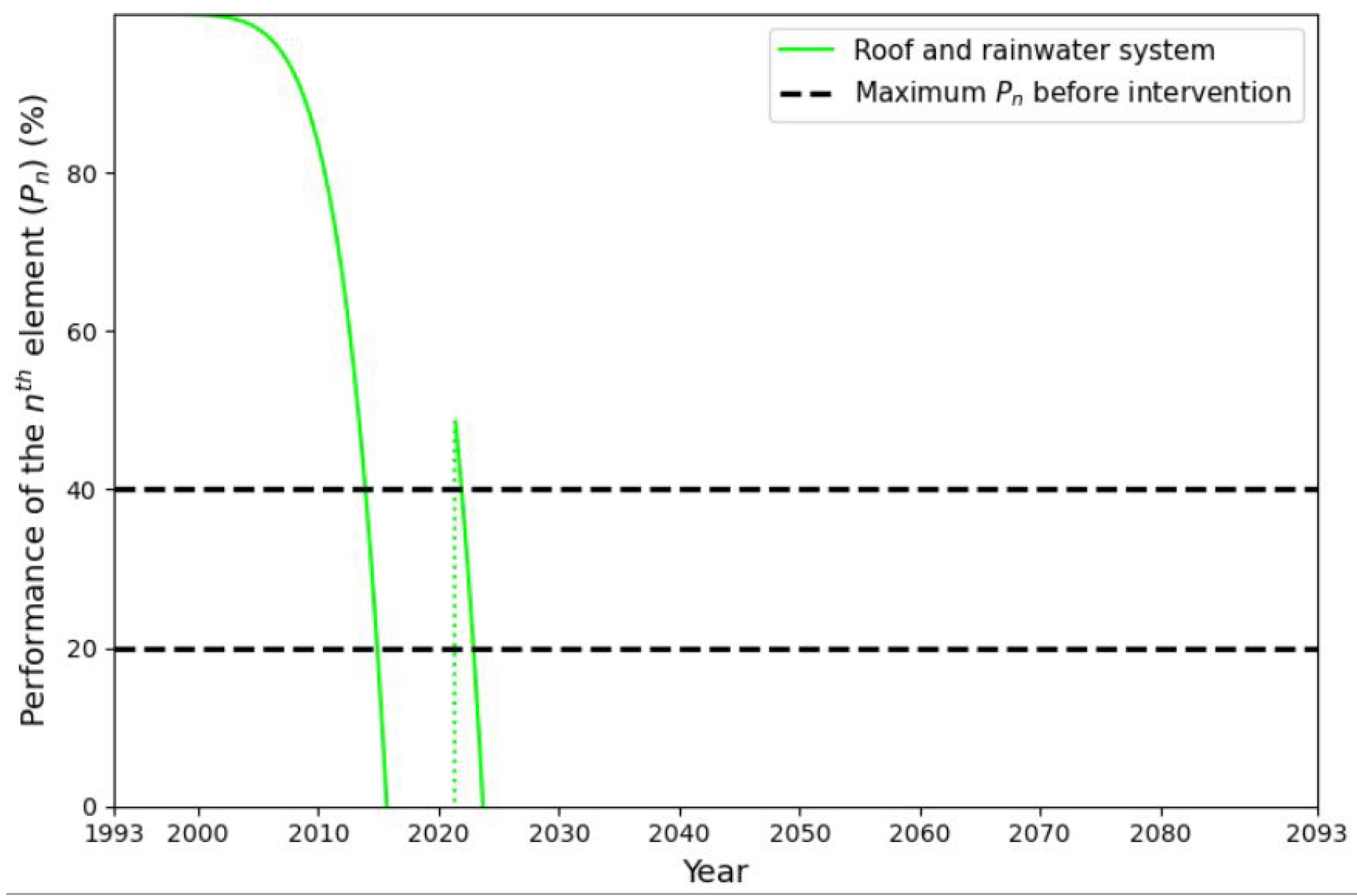 Buildings 13 02805 g012