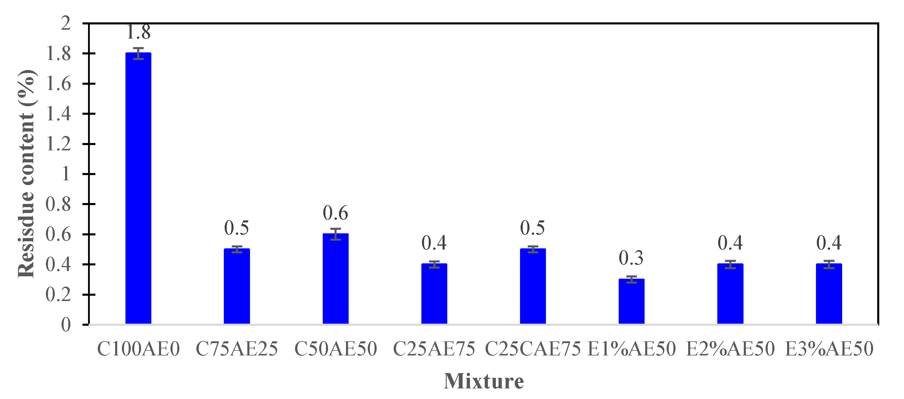 Buildings 13 02810 g002