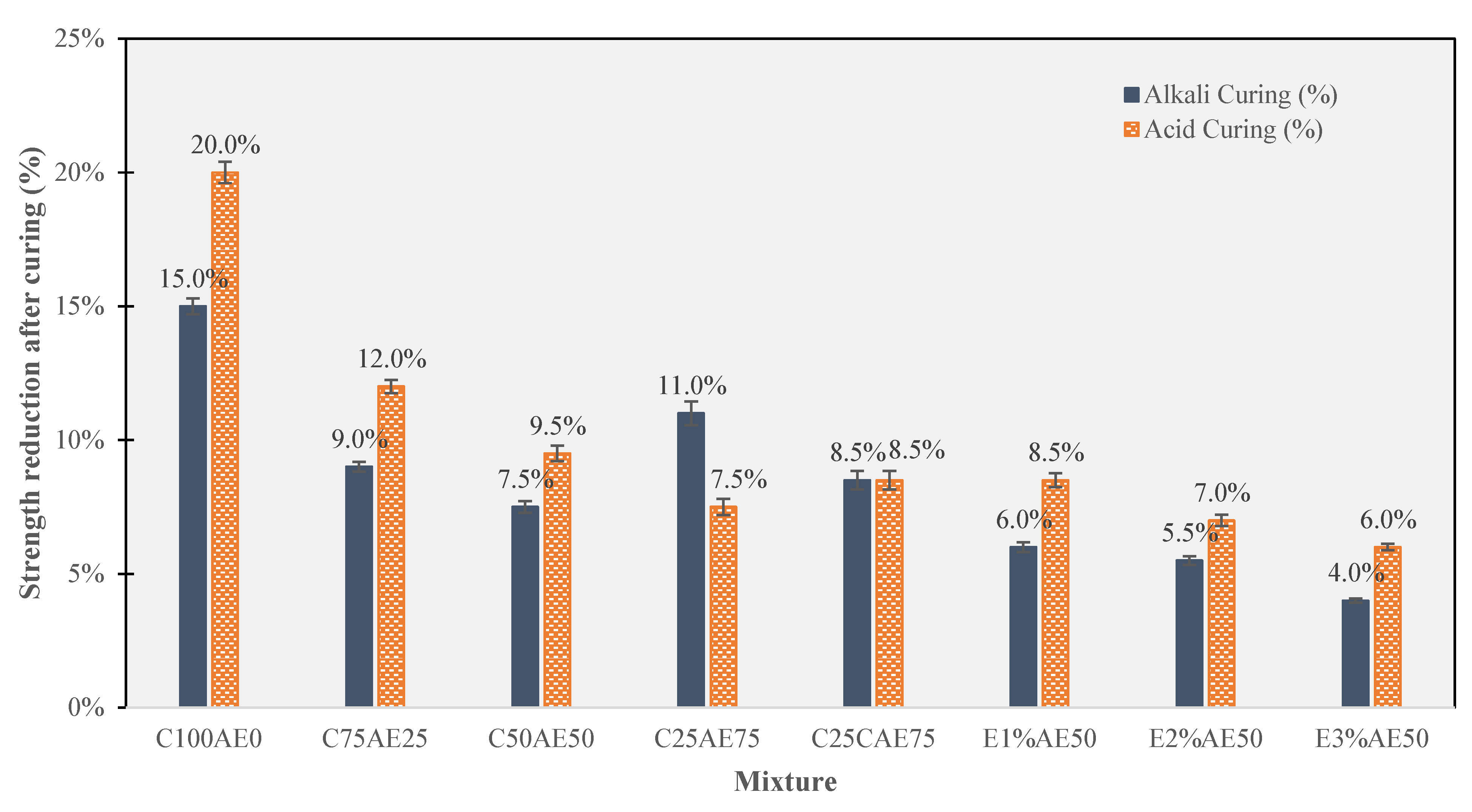 Buildings 13 02810 g007