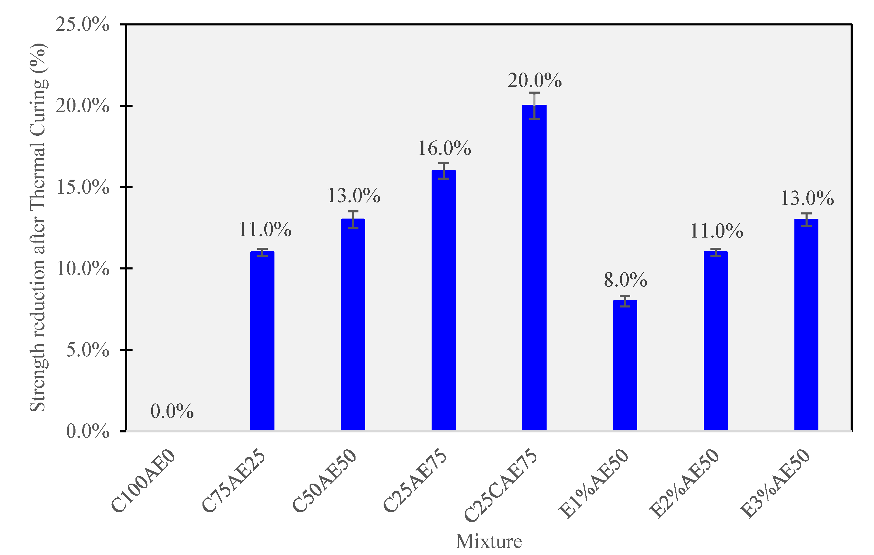 Buildings 13 02810 g008