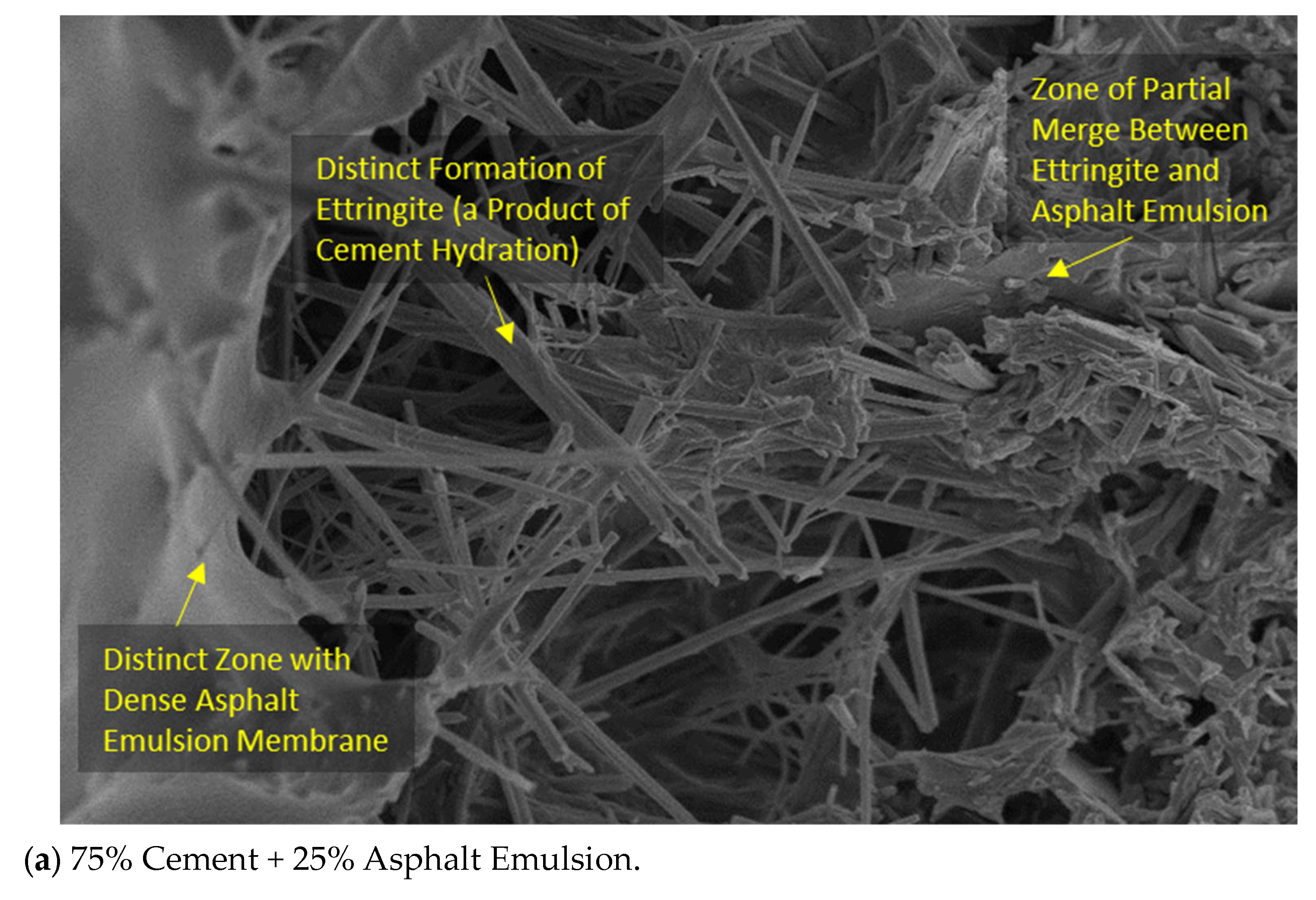 Buildings 13 02810 g009a