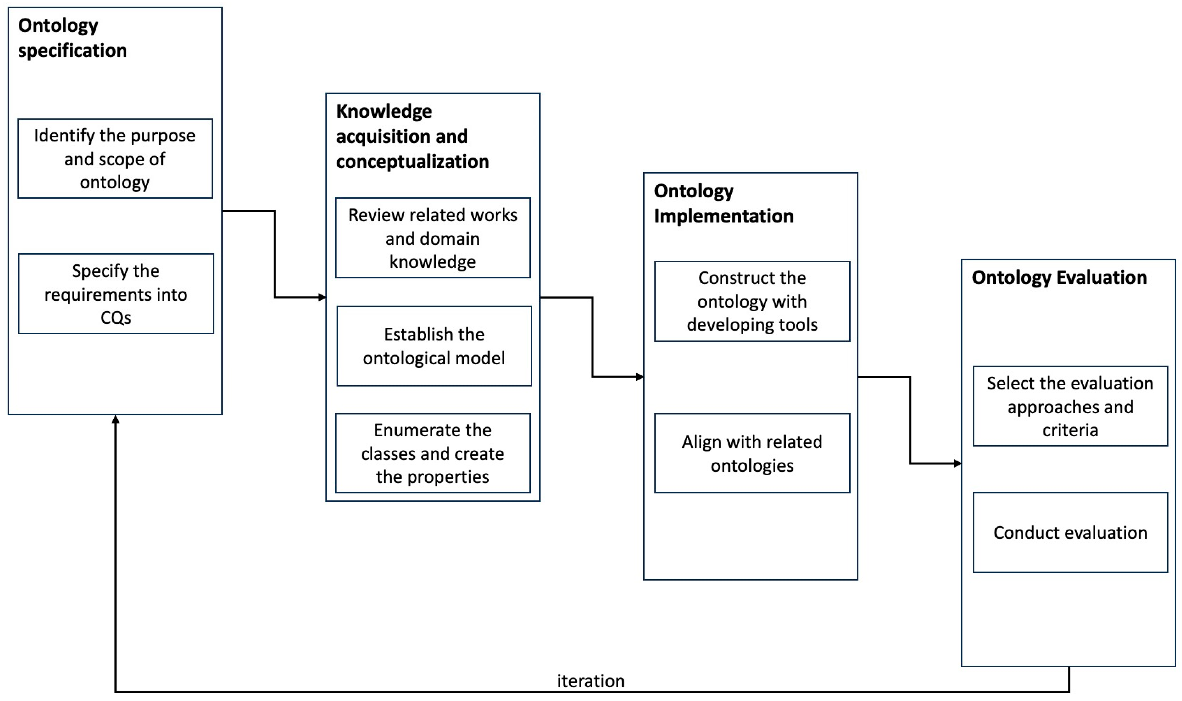 Buildings 13 02812 g004