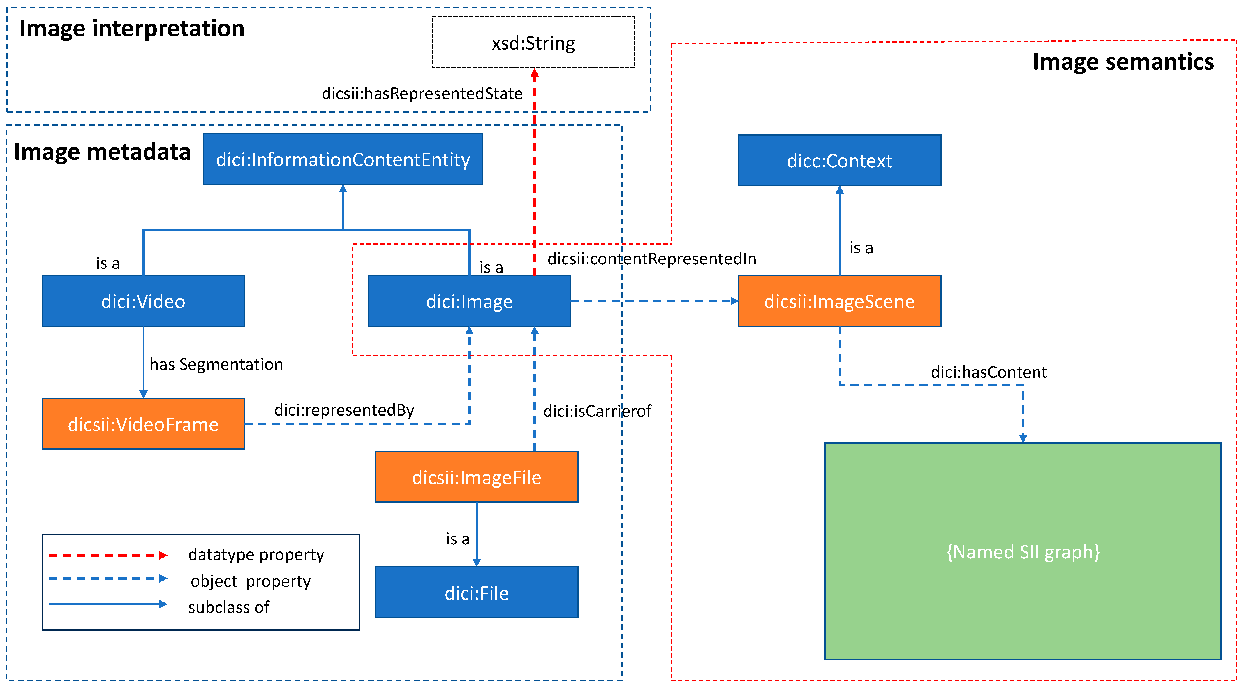 Buildings 13 02812 g005