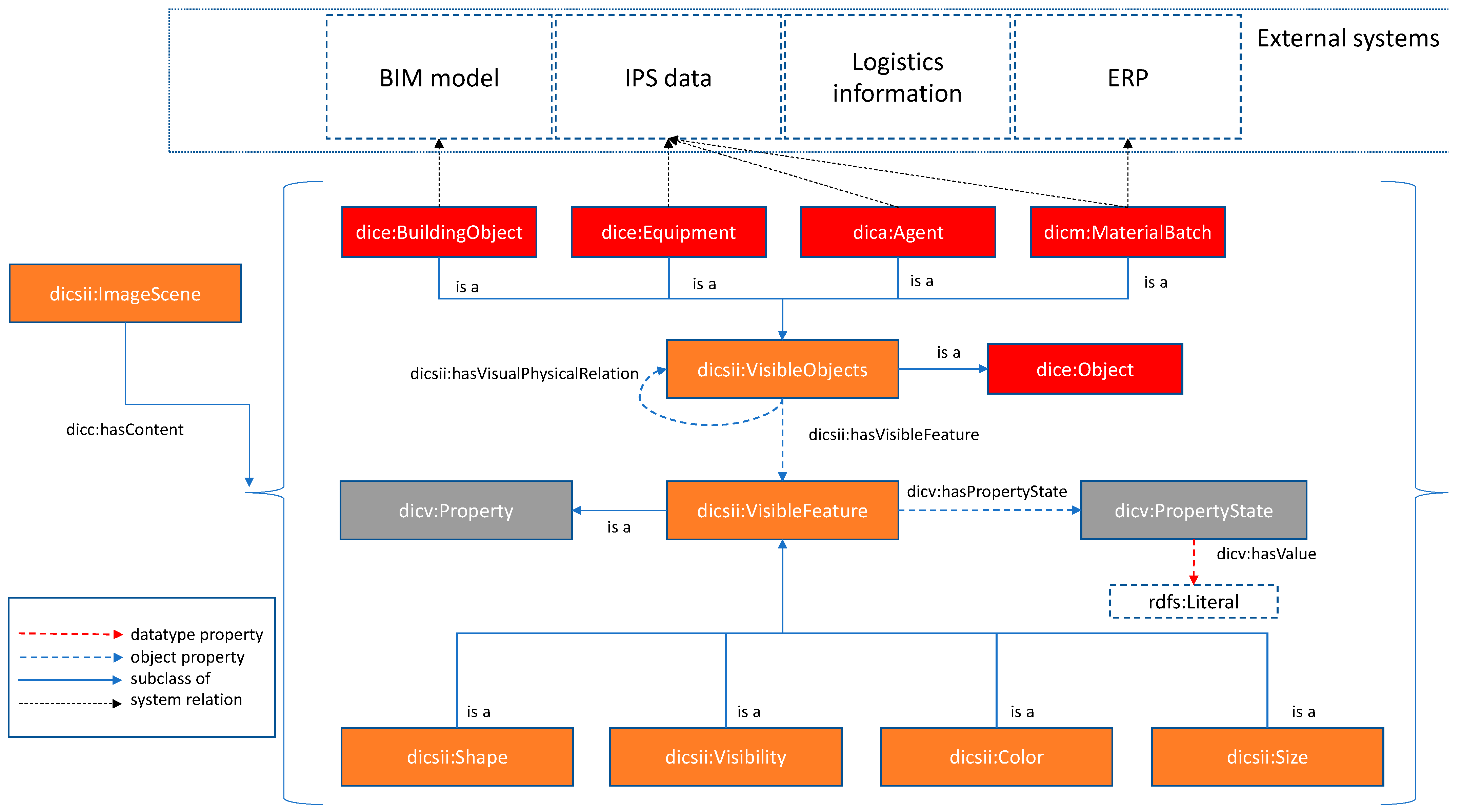 Buildings 13 02812 g006