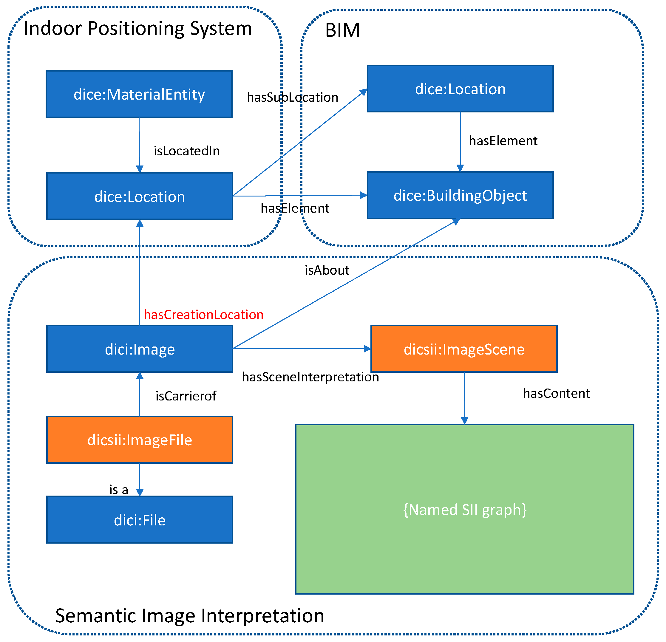 Buildings 13 02812 g010