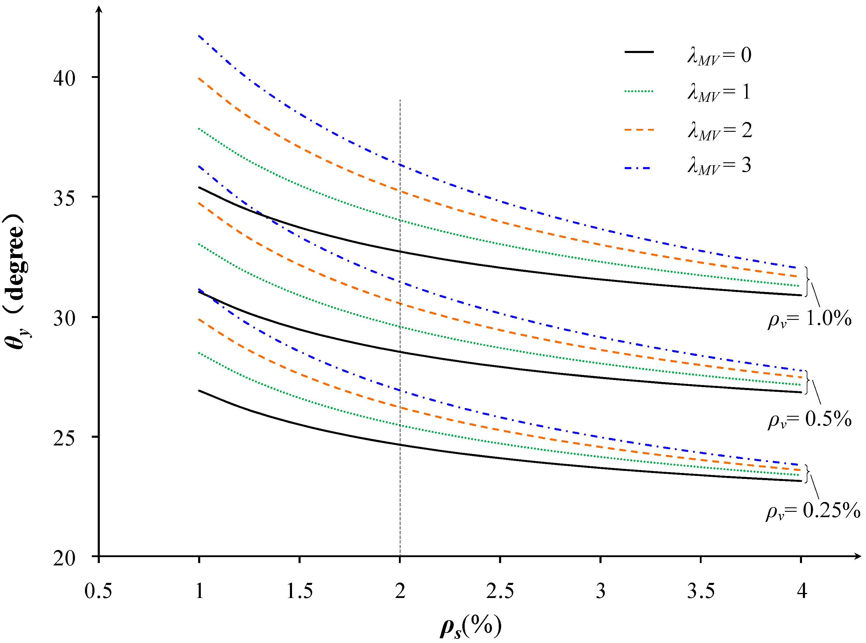 Buildings 13 02814 g002