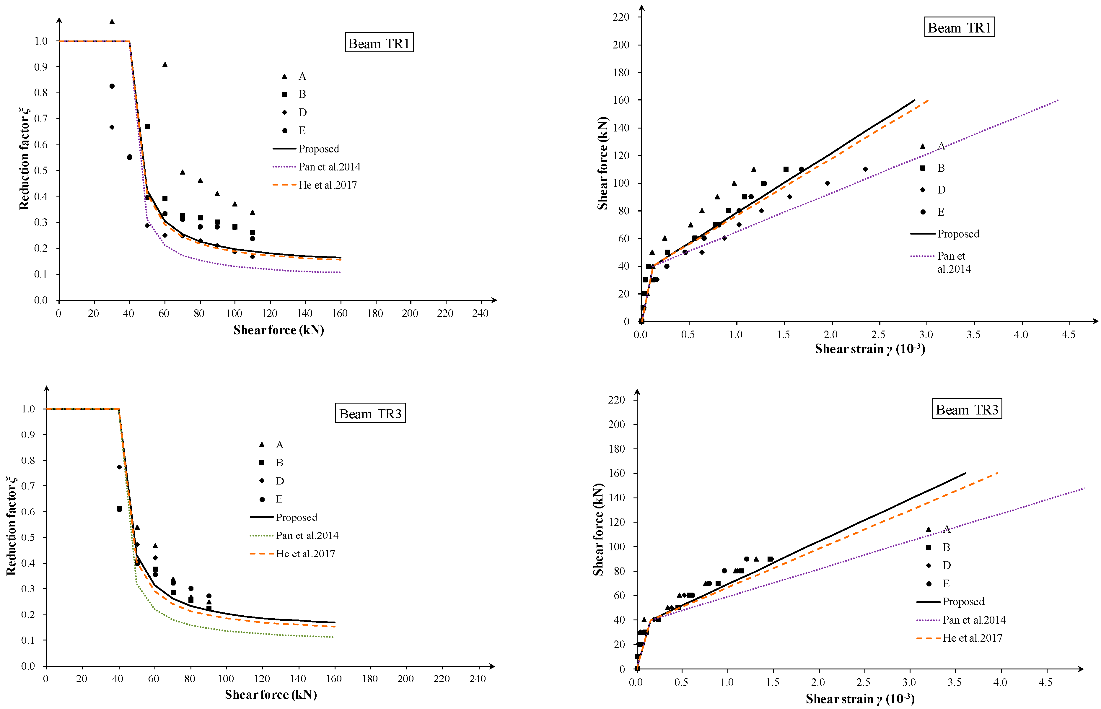 Buildings 13 02814 g004