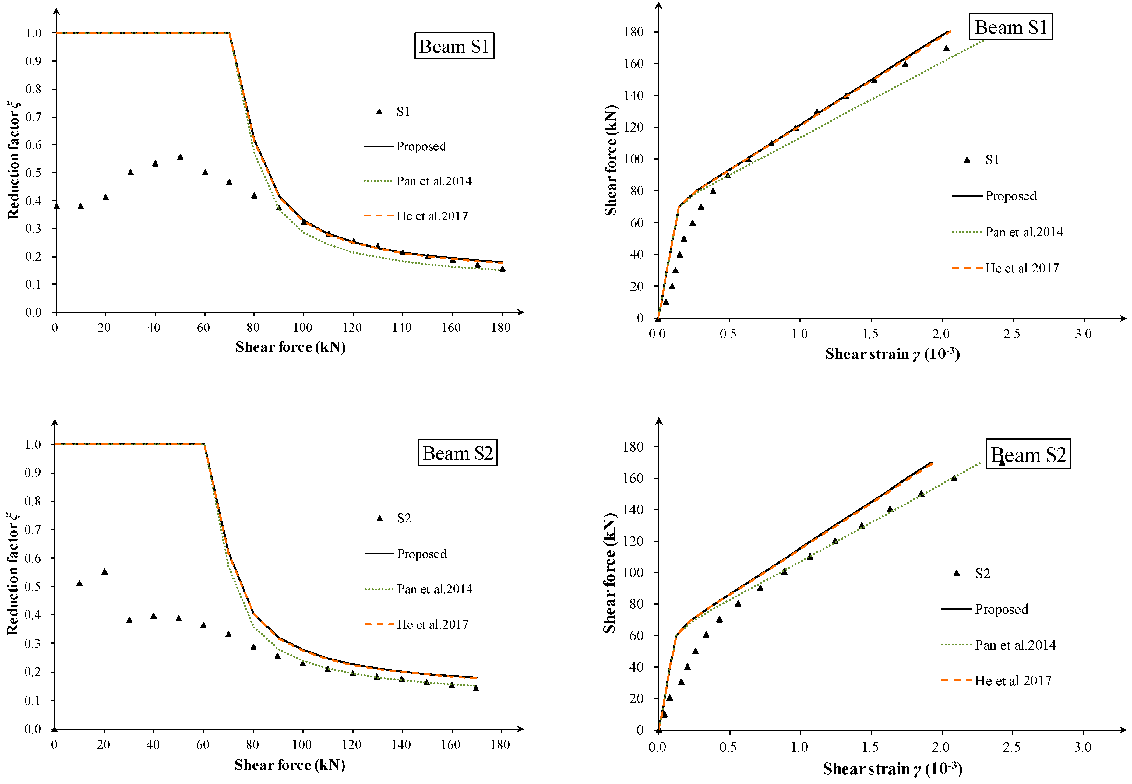 Buildings 13 02814 g006