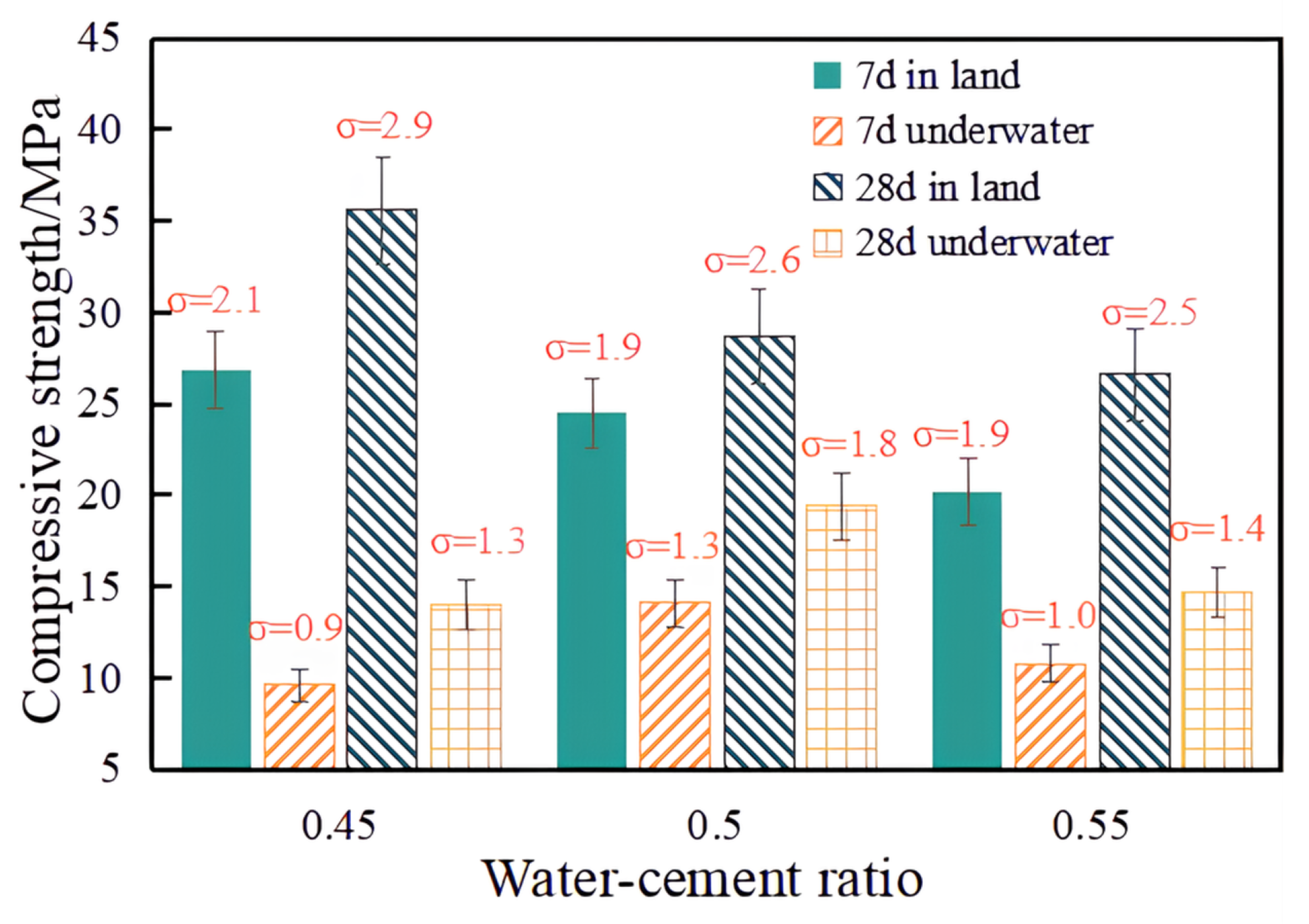 Buildings 13 02815 g003