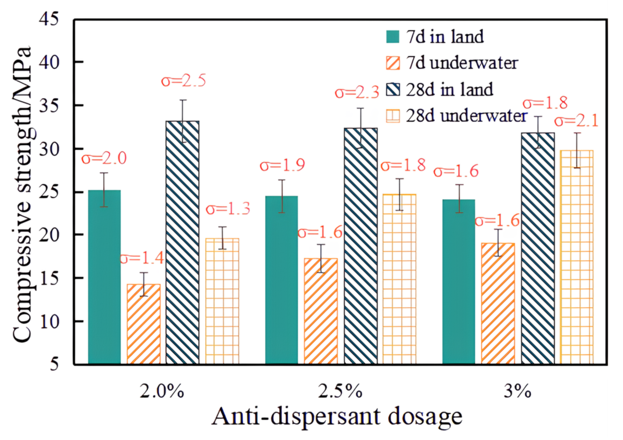 Buildings 13 02815 g004