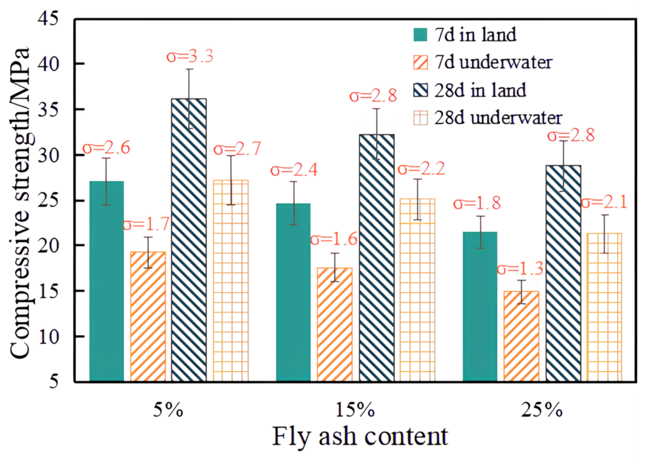 Buildings 13 02815 g005