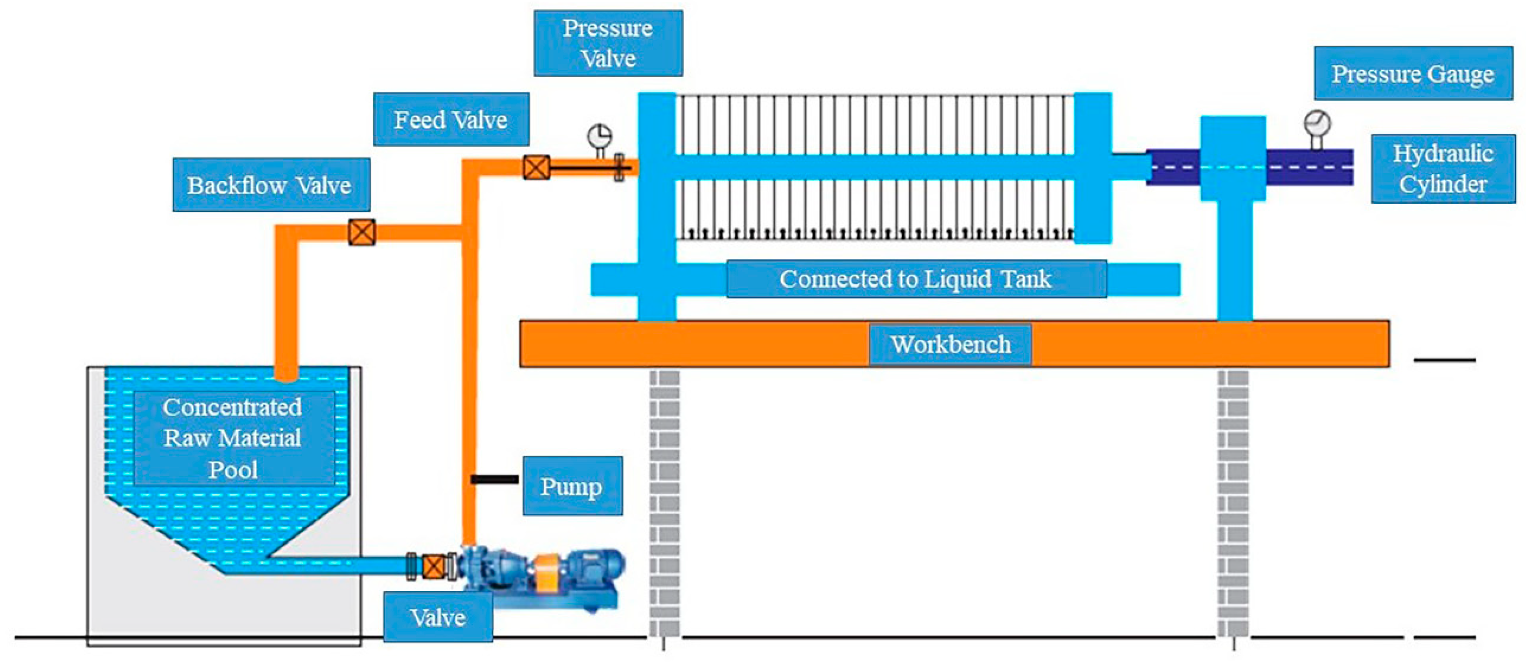 Buildings 13 02816 g005