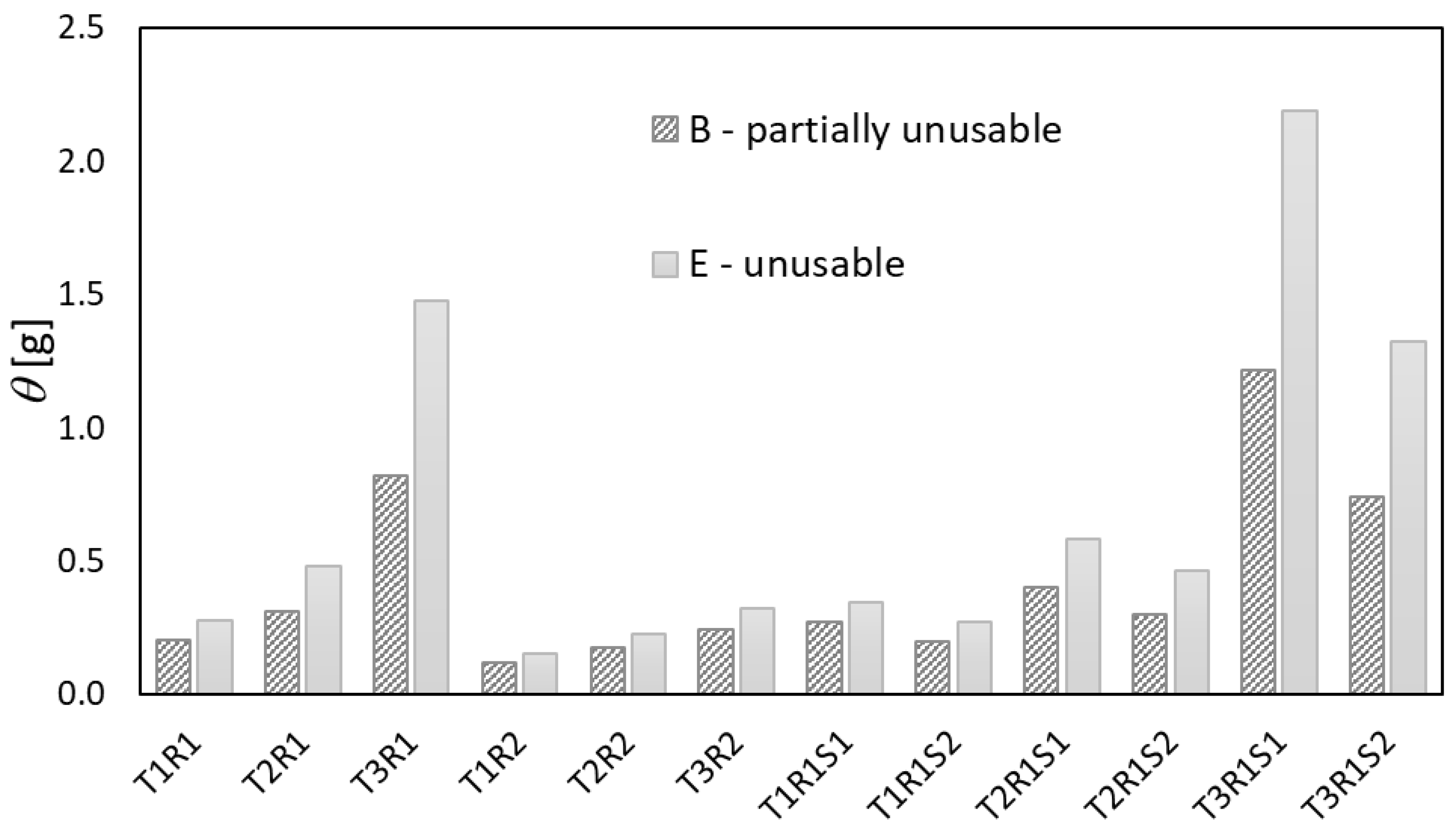 Buildings 13 02817 g005