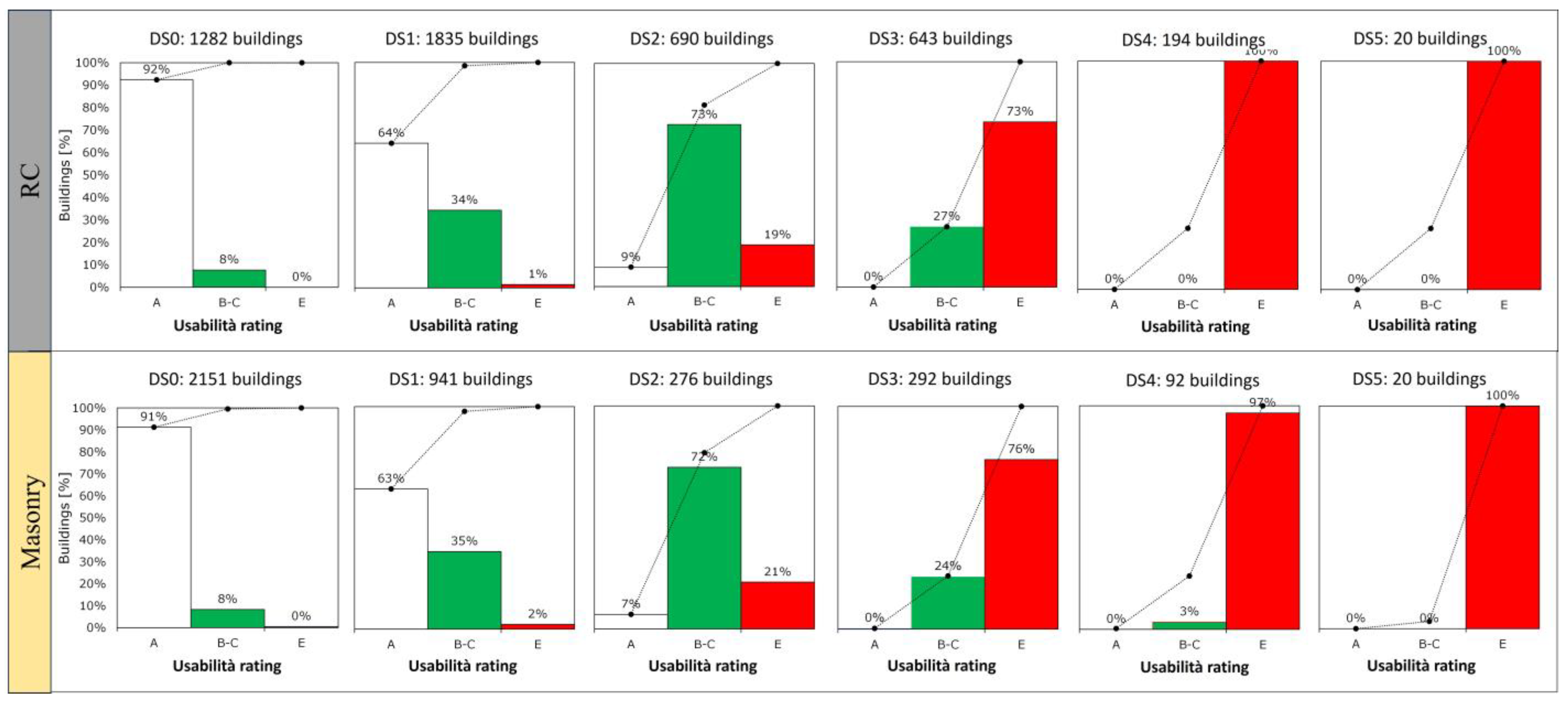 Buildings 13 02817 g006