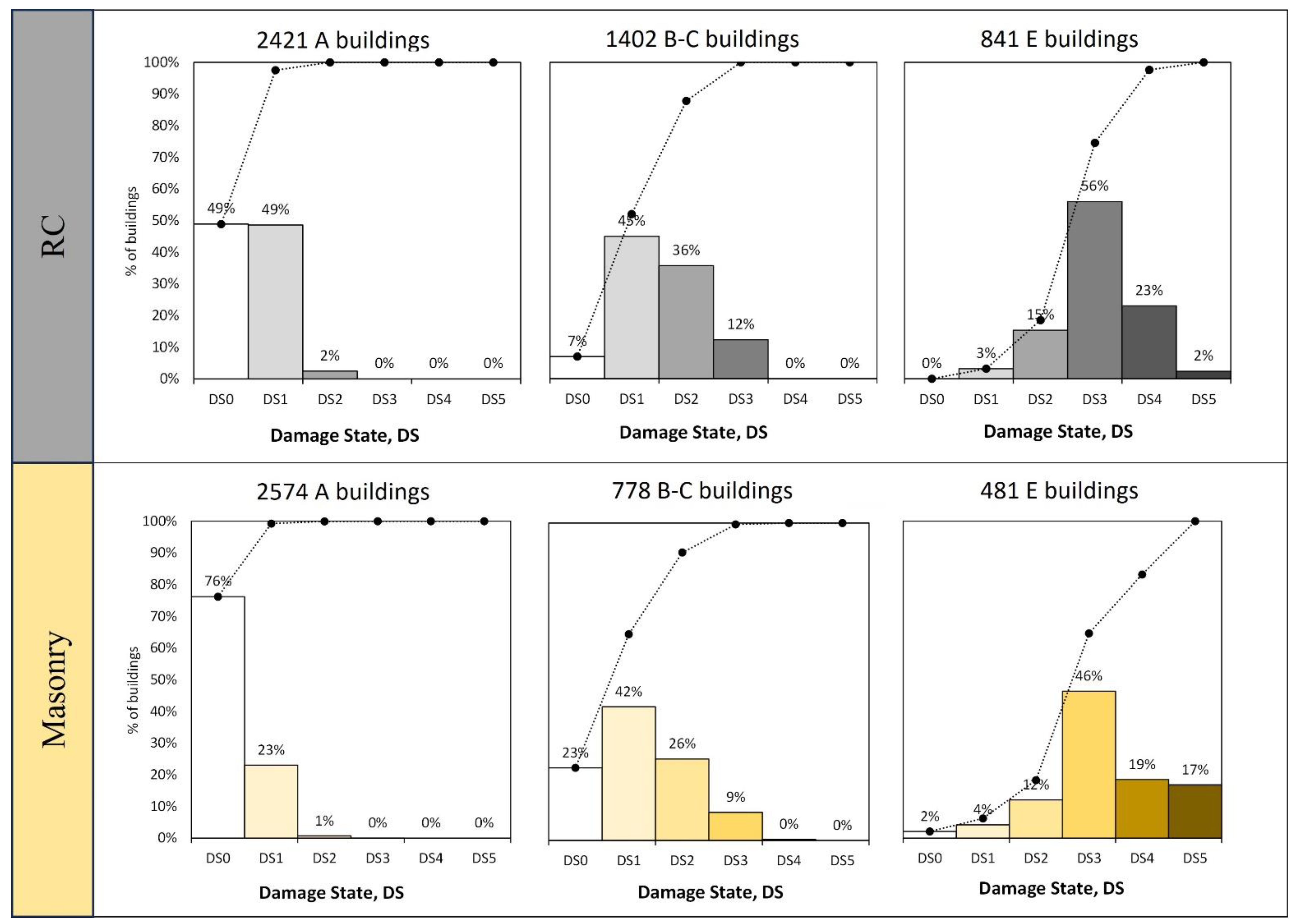 Buildings 13 02817 g007