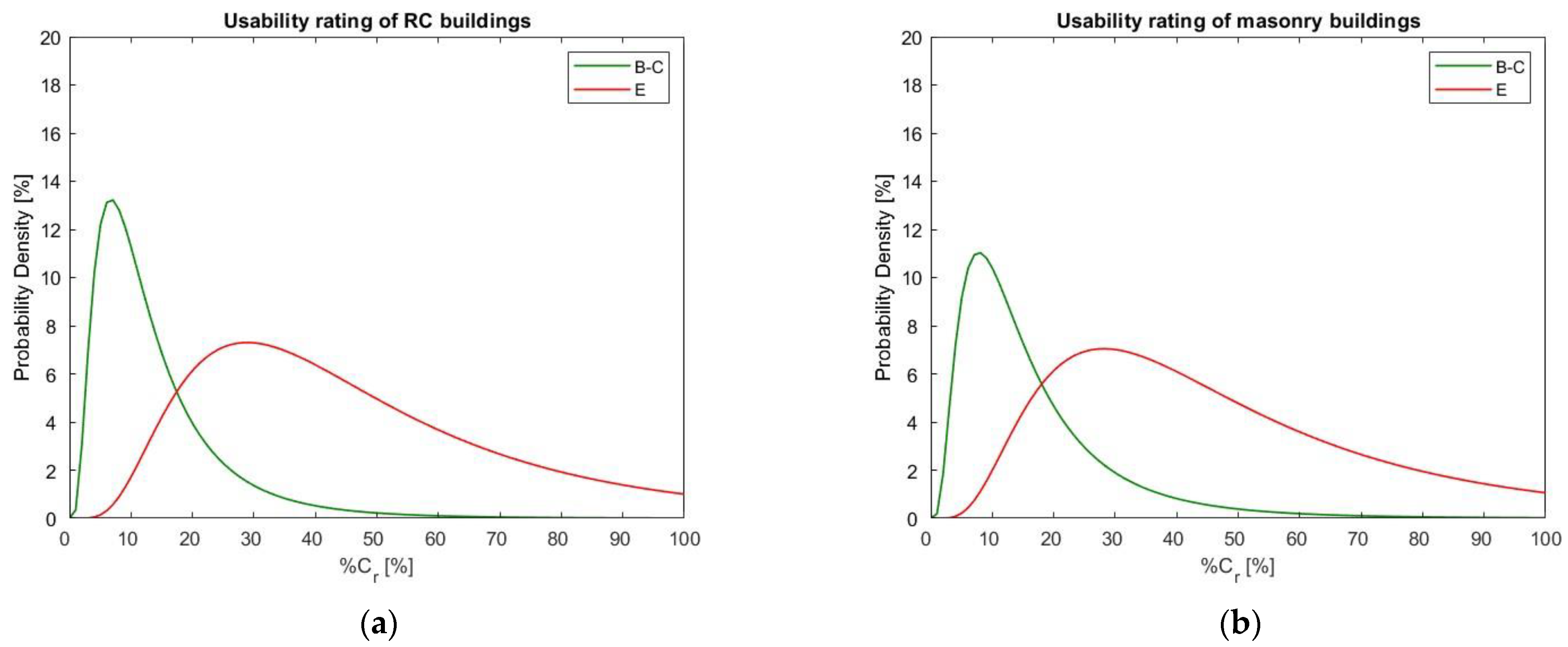 Buildings 13 02817 g008