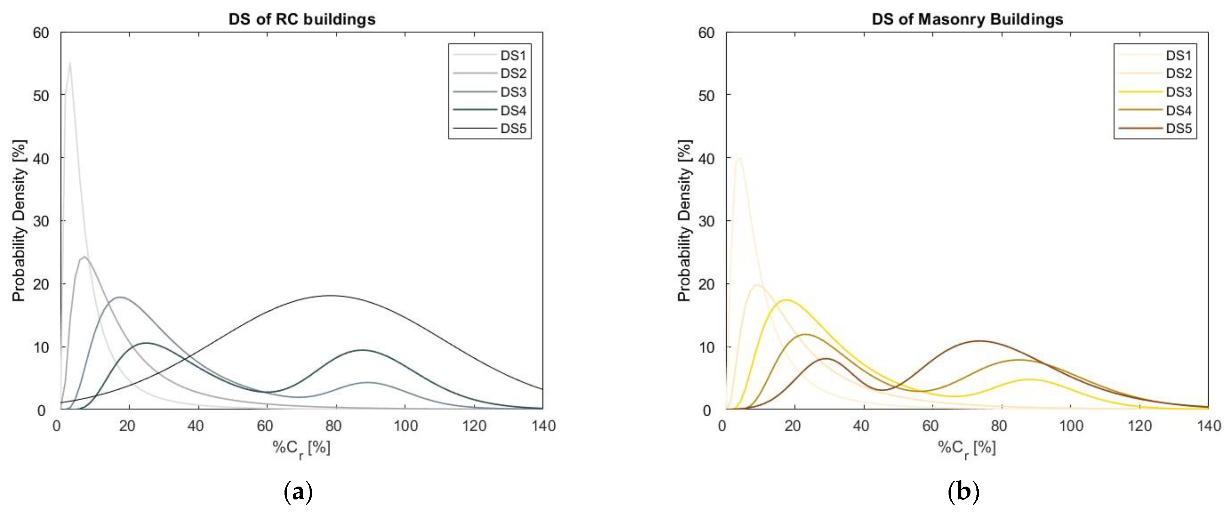 Buildings 13 02817 g009