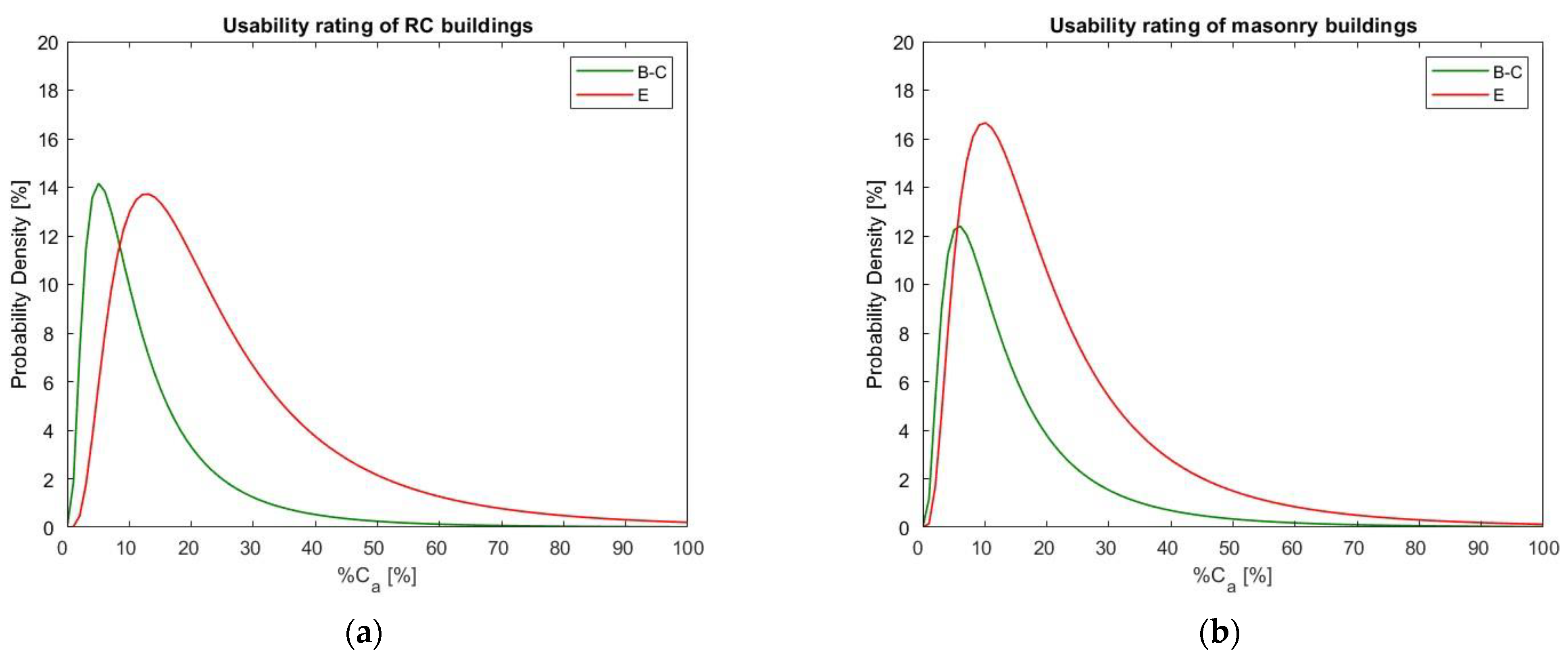 Buildings 13 02817 g010